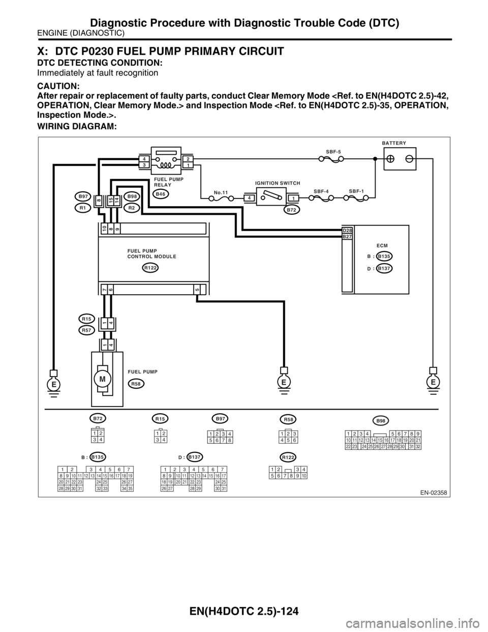 SUBARU FORESTER 2004 Service Repair Manual EN(H4DOTC 2.5)-124
ENGINE (DIAGNOSTIC)
Diagnostic Procedure with Diagnostic Trouble Code (DTC)
X: DTC P0230 FUEL PUMP PRIMARY CIRCUIT
DTC DETECTING CONDITION:
Immediately at fault recognition
CAUTION: SUBARU FORESTER 2004 Service Repair Manual EN(H4DOTC 2.5)-124
ENGINE (DIAGNOSTIC)
Diagnostic Procedure with Diagnostic Trouble Code (DTC)
X: DTC P0230 FUEL PUMP PRIMARY CIRCUIT
DTC DETECTING CONDITION:
Immediately at fault recognition
CAUTION: