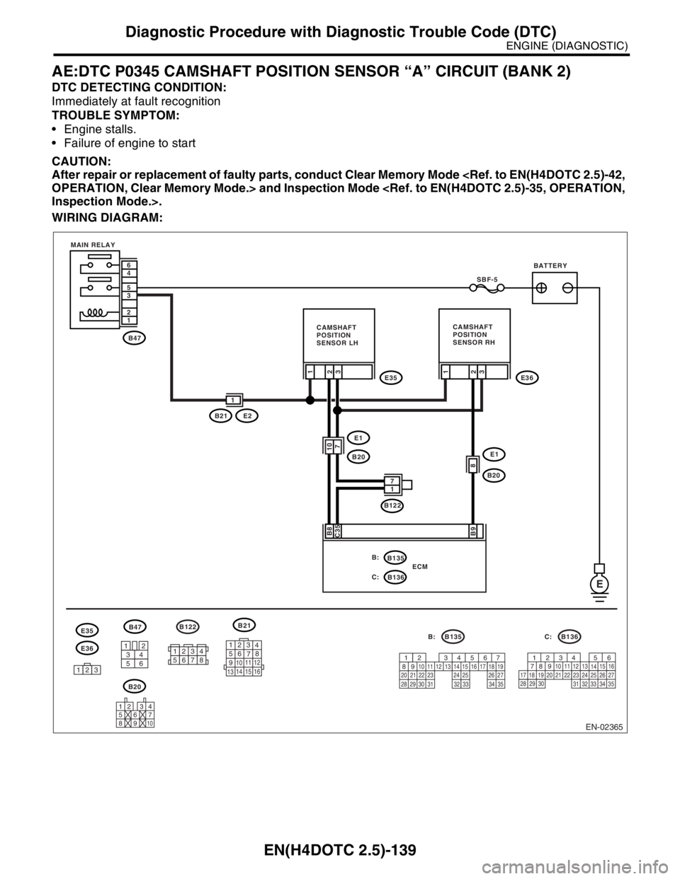SUBARU FORESTER 2004  Service Repair Manual EN(H4DOTC 2.5)-139
ENGINE (DIAGNOSTIC)
Diagnostic Procedure with Diagnostic Trouble Code (DTC)
AE:DTC P0345 CAMSHAFT POSITION SENSOR “A” CIRCUIT (BANK 2)
DTC DETECTING CONDITION:
Immediately at fa