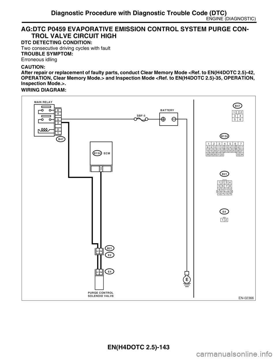 SUBARU FORESTER 2004  Service Repair Manual EN(H4DOTC 2.5)-143
ENGINE (DIAGNOSTIC)
Diagnostic Procedure with Diagnostic Trouble Code (DTC)
AG:DTC P0459 EVAPORATIVE EMISSION CONTROL SYSTEM PURGE CON-
TROL VALVE CIRCUIT HIGH
DTC DETECTING CONDITI