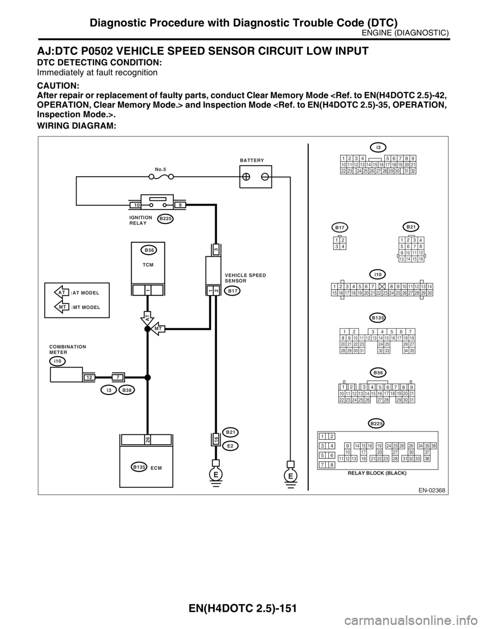 SUBARU FORESTER 2004  Service Repair Manual EN(H4DOTC 2.5)-151
ENGINE (DIAGNOSTIC)
Diagnostic Procedure with Diagnostic Trouble Code (DTC)
AJ:DTC P0502 VEHICLE SPEED SENSOR CIRCUIT LOW INPUT
DTC DETECTING CONDITION:
Immediately at fault recogni