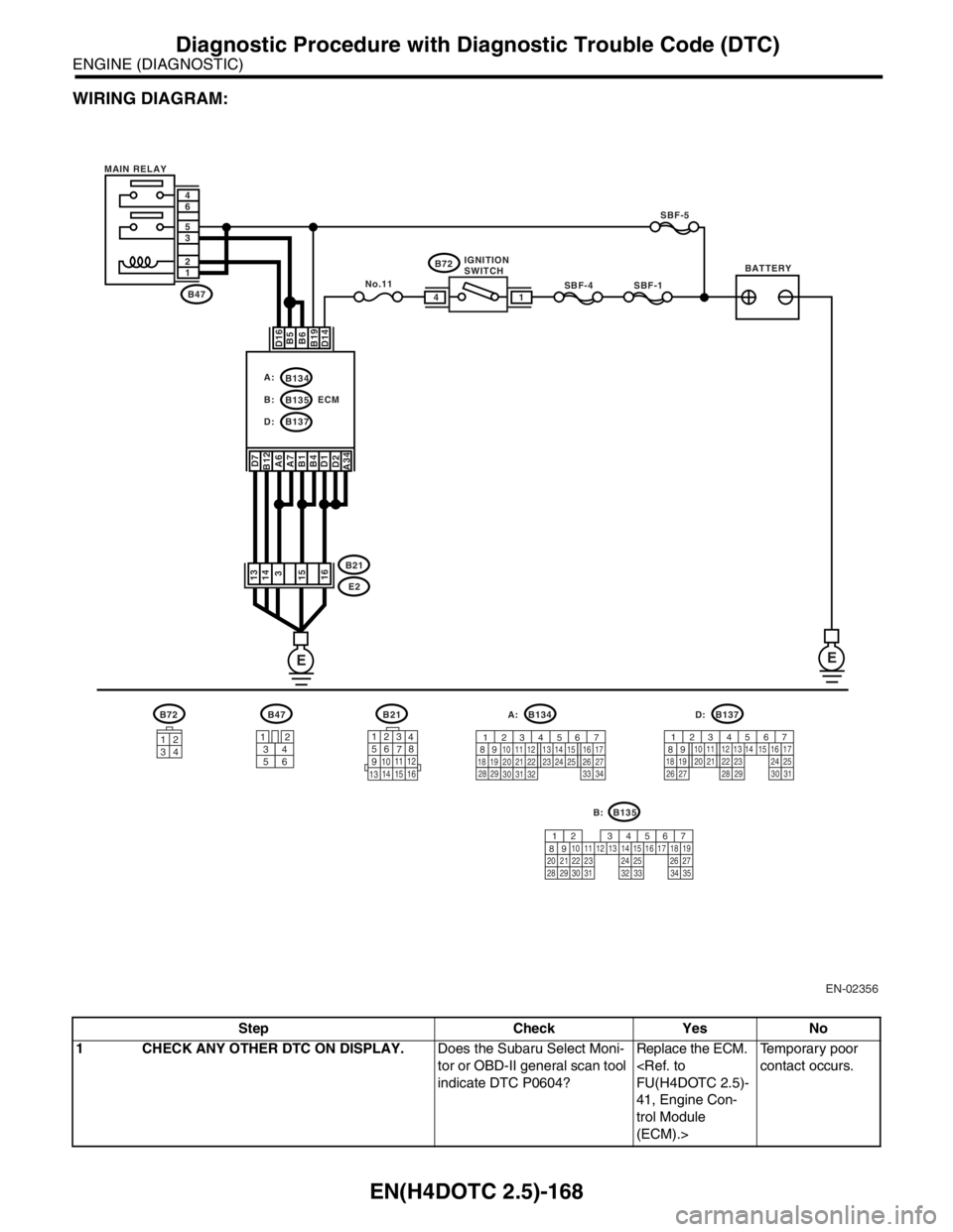 SUBARU FORESTER 2004  Service Repair Manual EN(H4DOTC 2.5)-168
ENGINE (DIAGNOSTIC)
Diagnostic Procedure with Diagnostic Trouble Code (DTC)
WIRING DIAGRAM:
Step Check Yes No
1 CHECK ANY OTHER DTC ON DISPLAY.Does the Subaru Select Moni-
tor or OB