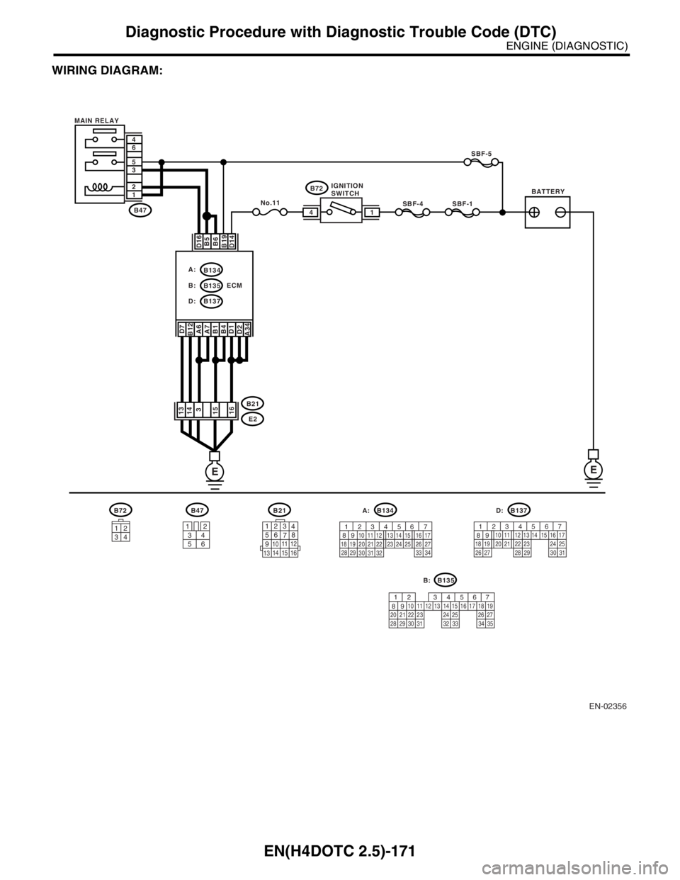 SUBARU FORESTER 2004  Service Repair Manual EN(H4DOTC 2.5)-171
ENGINE (DIAGNOSTIC)
Diagnostic Procedure with Diagnostic Trouble Code (DTC)
WIRING DIAGRAM:
EN-02356
B72
B135
3412
BATTERY MAIN RELAY
SBF-4 SBF-1SBF-5
B72
D16 D7
B12
A6
A7
B1
B4
D1
