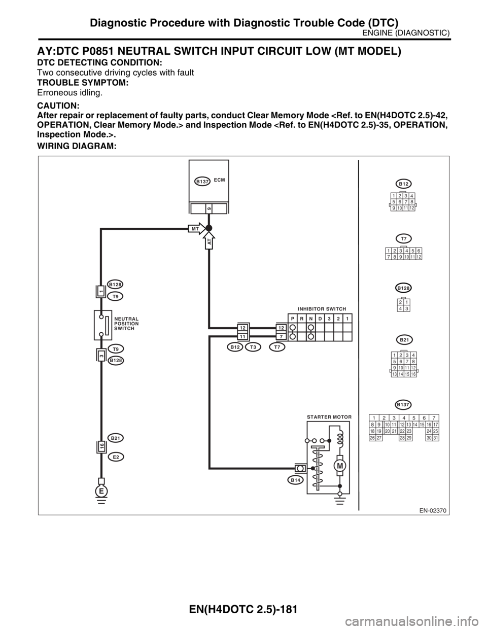 SUBARU FORESTER 2004  Service Repair Manual EN(H4DOTC 2.5)-181
ENGINE (DIAGNOSTIC)
Diagnostic Procedure with Diagnostic Trouble Code (DTC)
AY:DTC P0851 NEUTRAL SWITCH INPUT CIRCUIT LOW (MT MODEL)
DTC DETECTING CONDITION:
Two consecutive driving