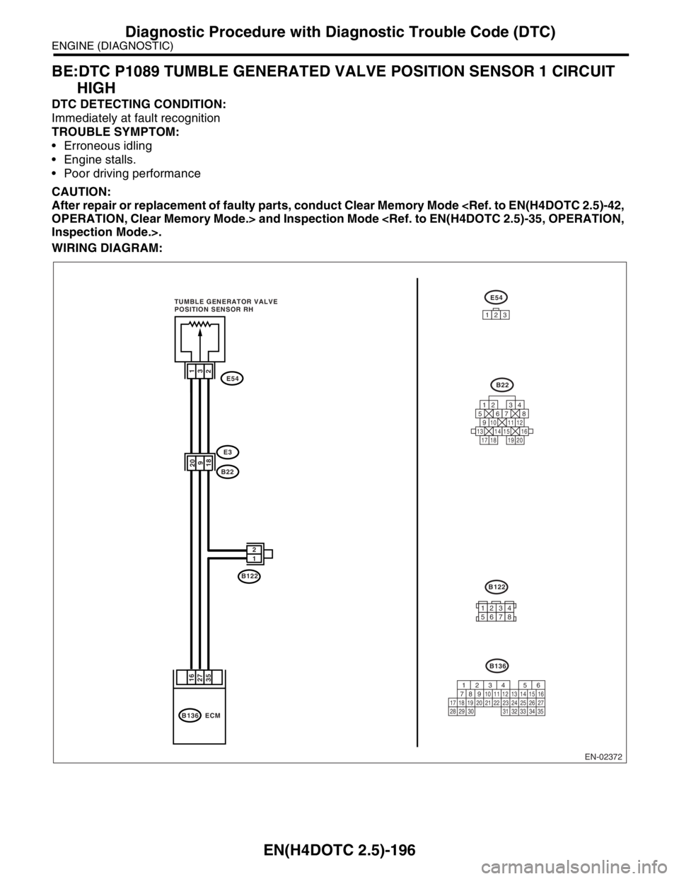 SUBARU FORESTER 2004  Service Repair Manual EN(H4DOTC 2.5)-196
ENGINE (DIAGNOSTIC)
Diagnostic Procedure with Diagnostic Trouble Code (DTC)
BE:DTC P1089 TUMBLE GENERATED VALVE POSITION SENSOR 1 CIRCUIT 
HIGH
DTC DETECTING CONDITION:
Immediately 