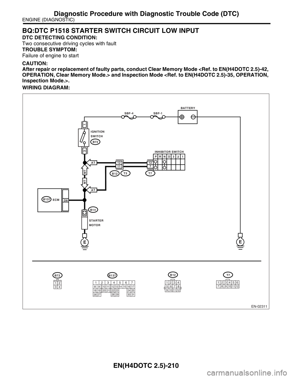 SUBARU FORESTER 2004  Service Repair Manual EN(H4DOTC 2.5)-210
ENGINE (DIAGNOSTIC)
Diagnostic Procedure with Diagnostic Trouble Code (DTC)
BQ:DTC P1518 STARTER SWITCH CIRCUIT LOW INPUT
DTC DETECTING CONDITION:
Two consecutive driving cycles wit