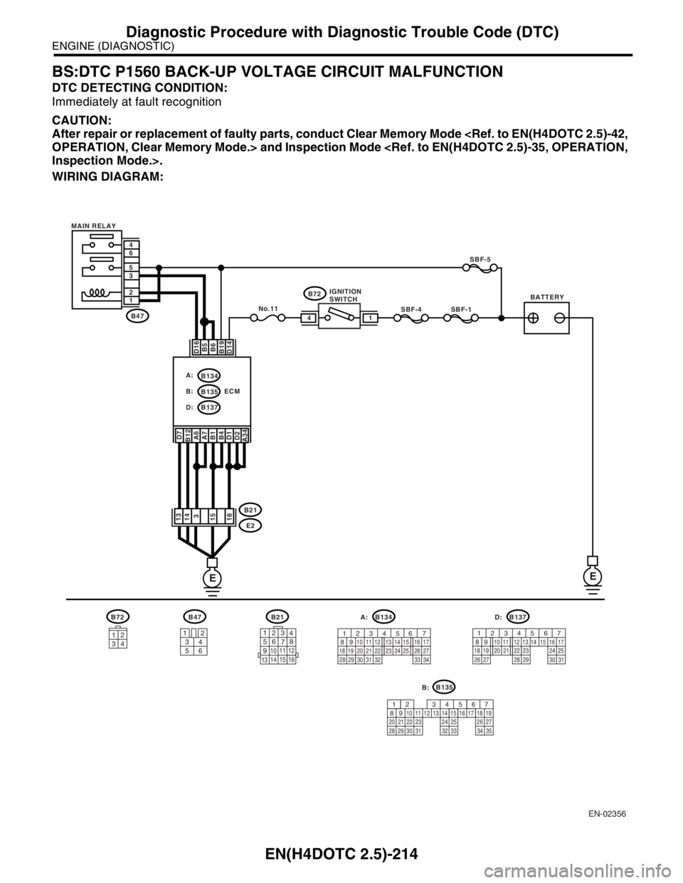 SUBARU FORESTER 2004  Service Repair Manual EN(H4DOTC 2.5)-214
ENGINE (DIAGNOSTIC)
Diagnostic Procedure with Diagnostic Trouble Code (DTC)
BS:DTC P1560 BACK-UP VOLTAGE CIRCUIT MALFUNCTION
DTC DETECTING CONDITION:
Immediately at fault recognitio