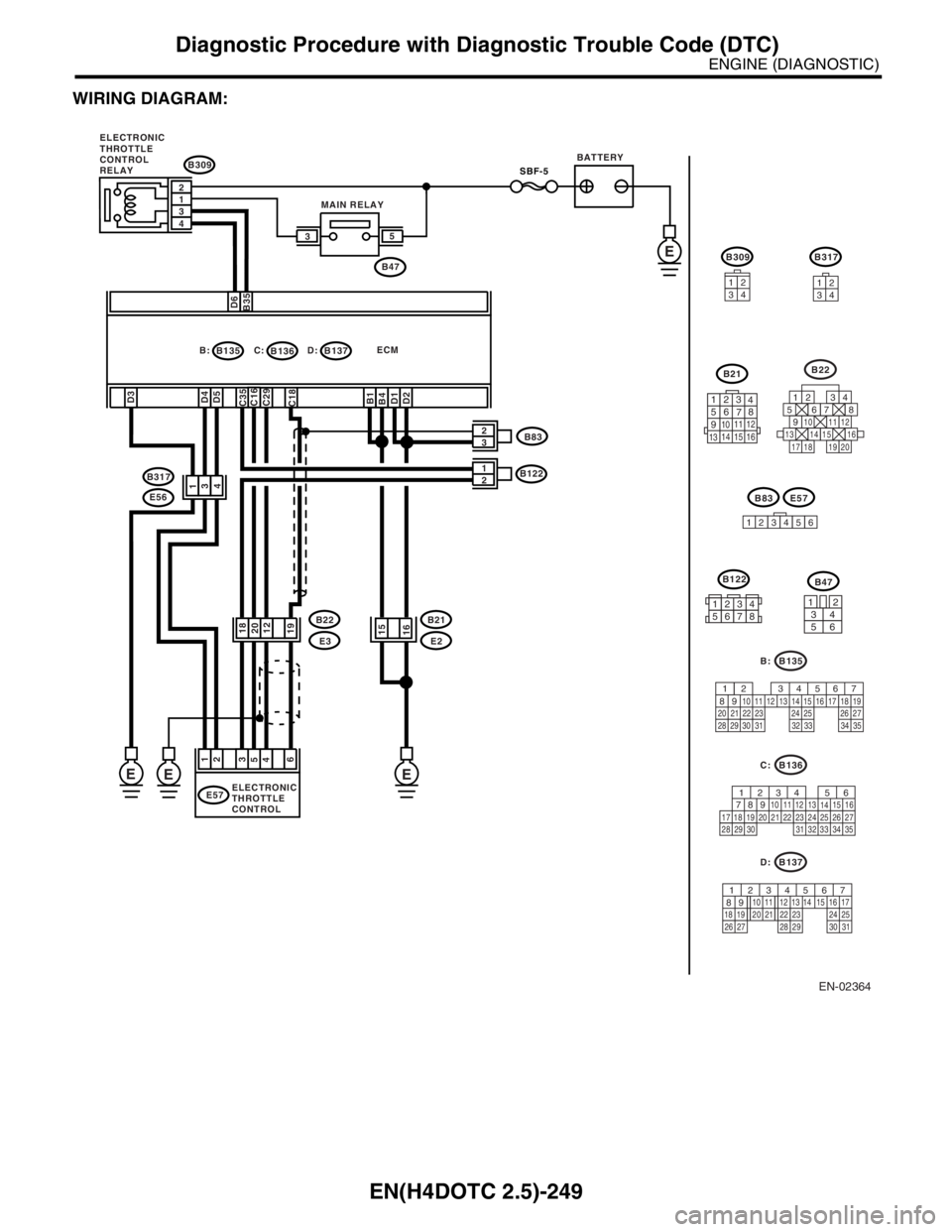 SUBARU FORESTER 2004  Service Repair Manual EN(H4DOTC 2.5)-249
ENGINE (DIAGNOSTIC)
Diagnostic Procedure with Diagnostic Trouble Code (DTC)
WIRING DIAGRAM:
EN-02364
B317
34
12
B22
125678
131415169101112
34
17181920
B21
123
4
56
78
9
1011 12
1314