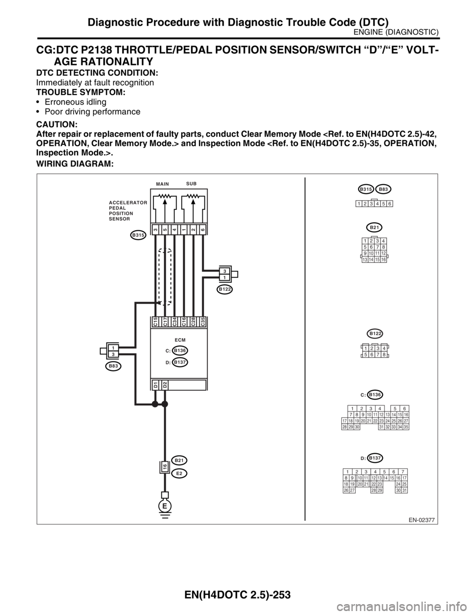 SUBARU FORESTER 2004  Service Repair Manual EN(H4DOTC 2.5)-253
ENGINE (DIAGNOSTIC)
Diagnostic Procedure with Diagnostic Trouble Code (DTC)
CG:DTC P2138 THROTTLE/PEDAL POSITION SENSOR/SWITCH “D”/“E” VOLT-
AGE RATIONALITY
DTC DETECTING CO