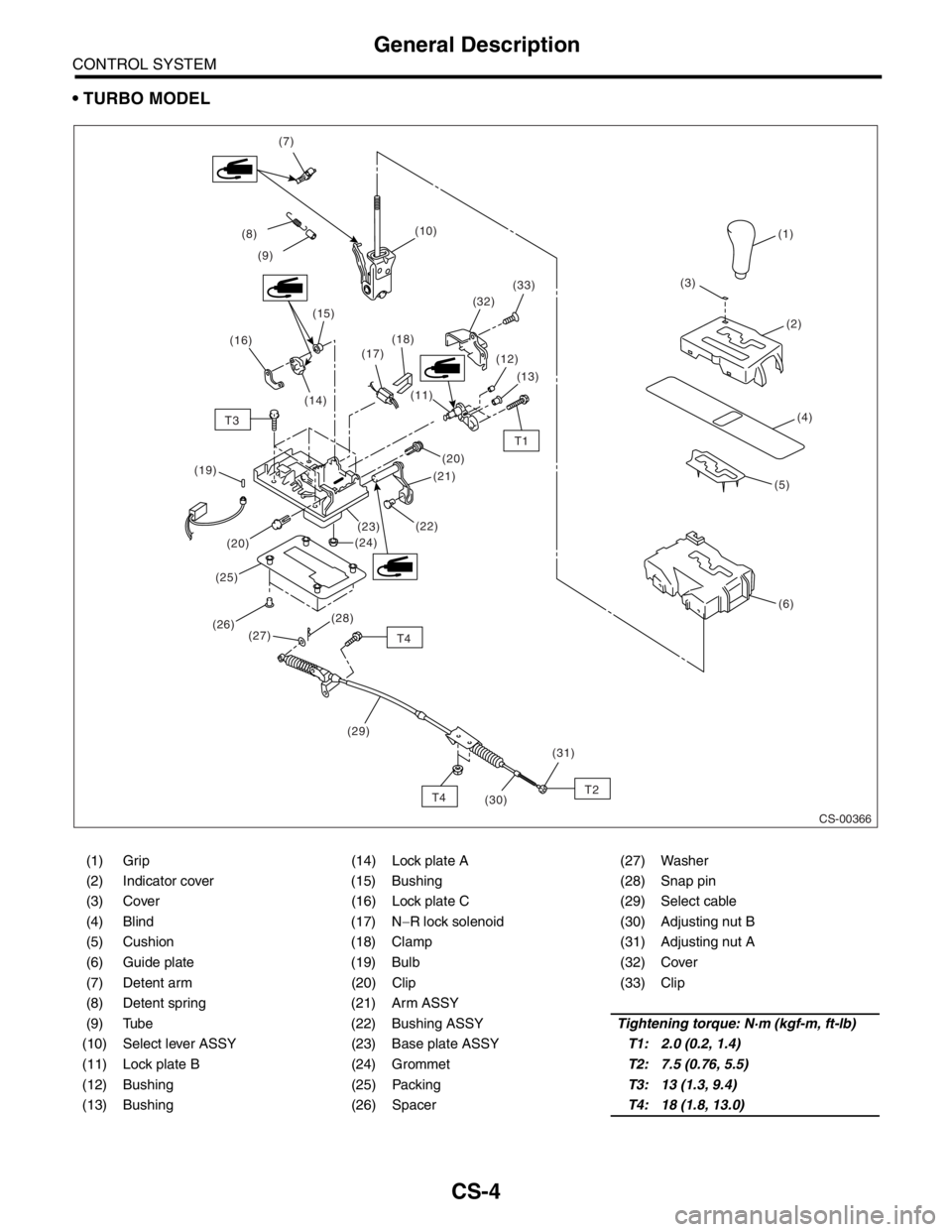 SUBARU FORESTER 2004  Service Repair Manual CS-4
CONTROL SYSTEM
General Description
 TURBO MODEL
CS-00366
T2
T4 T4T1 T3
(31) (29) (27)(28) (20)
(25)(22) (19)
(23)
(24)(21)
(30) (20)(12)
(11)(13) (18)(3)
(17)(10)
(8)
(9)(7)
(15)
(26)(1)
(2)
(4)