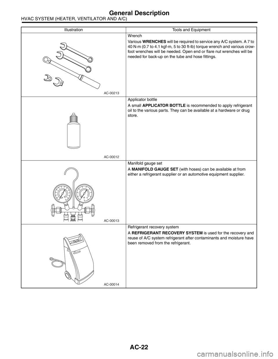 SUBARU FORESTER 2004 Service Owners Manual AC-22
HVAC SYSTEM (HEATER, VENTILATOR AND A/C)
General Description
Illustration Tools and Equipment
Wrench
Va r i o u s WRENCHES will be required to service any A/C system. A 7 to
40 N·m (0.7 to 4. SUBARU FORESTER 2004 Service Owners Manual AC-22
HVAC SYSTEM (HEATER, VENTILATOR AND A/C)
General Description
Illustration Tools and Equipment
Wrench
Va r i o u s WRENCHES will be required to service any A/C system. A 7 to
40 N·m (0.7 to 4.