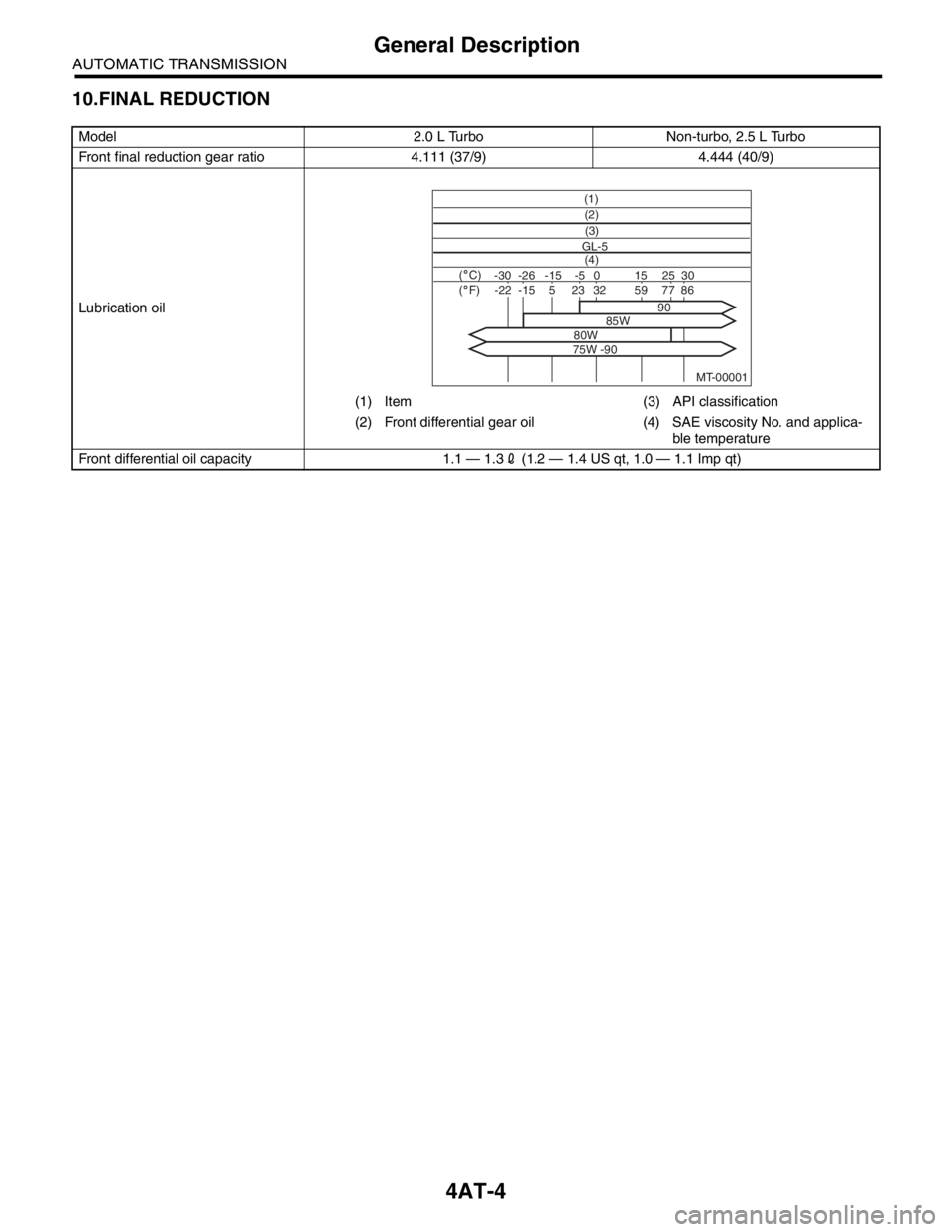 SUBARU FORESTER 2004  Service Repair Manual 4AT-4
AUTOMATIC TRANSMISSION
General Description
10.FINAL REDUCTION
Model 2.0 L Turbo Non-turbo, 2.5 L Turbo
Front final reduction gear ratio 4.111 (37/9) 4.444 (40/9)
Lubrication oil
(1) Item (3) API