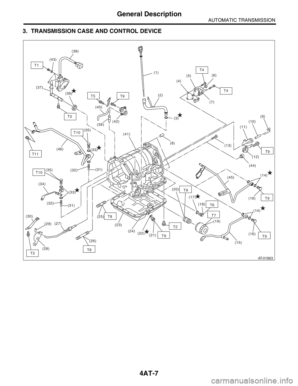 SUBARU FORESTER 2004  Service Repair Manual 4AT-7
AUTOMATIC TRANSMISSION
General Description
3. TRANSMISSION CASE AND CONTROL DEVICE
AT-01863
(1)
(2)
(3)(4)(5)(6)
(7)
(8)
(14)
(16) (17)
(18)
(19) (20)
(21) (22) (24) (23) (25)
(29) (34)(40)
(14)