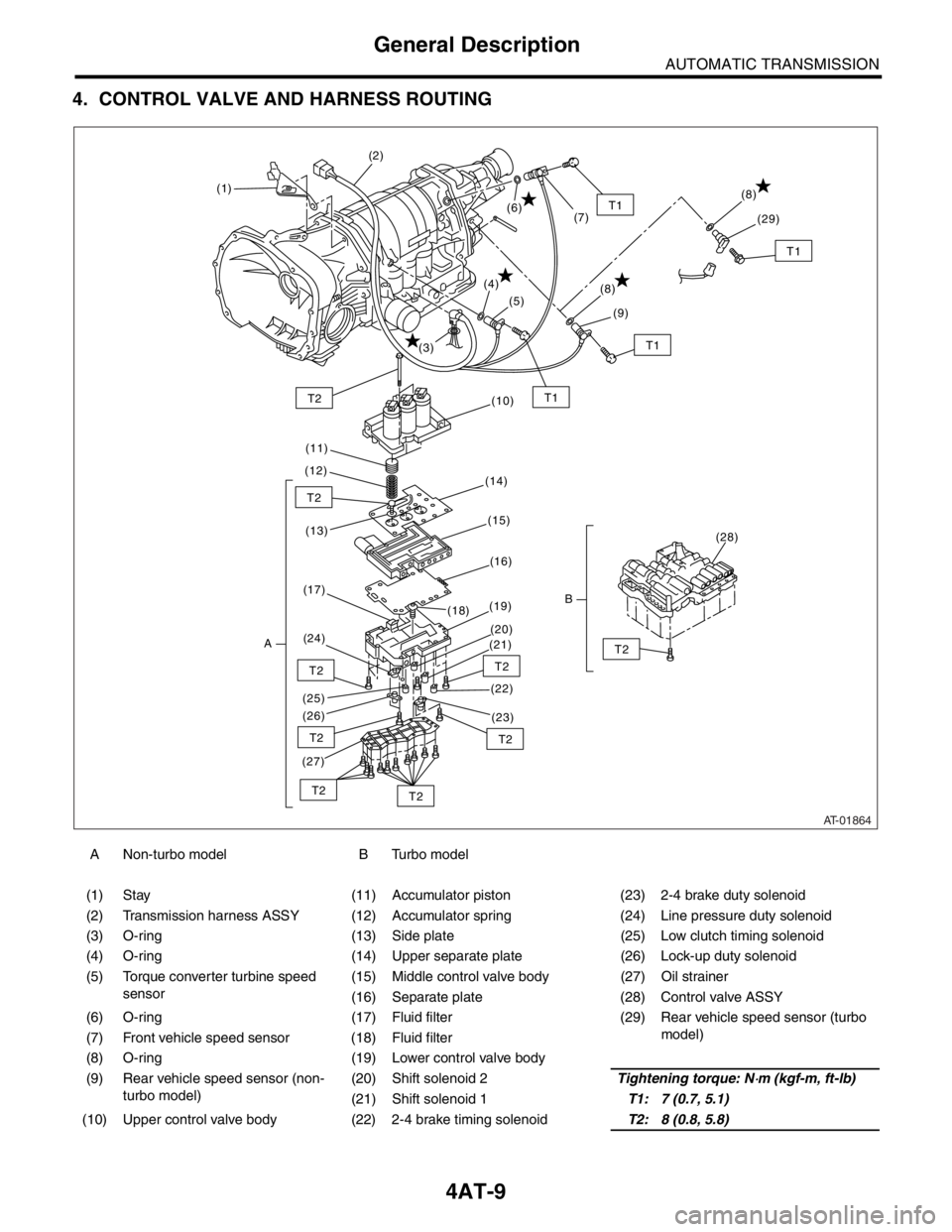 SUBARU FORESTER 2004  Service Repair Manual 4AT-9
AUTOMATIC TRANSMISSION
General Description
4. CONTROL VALVE AND HARNESS ROUTING
A Non-turbo model B Turbo model
(1) Stay (11) Accumulator piston (23) 2-4 brake duty solenoid
(2) Transmission har