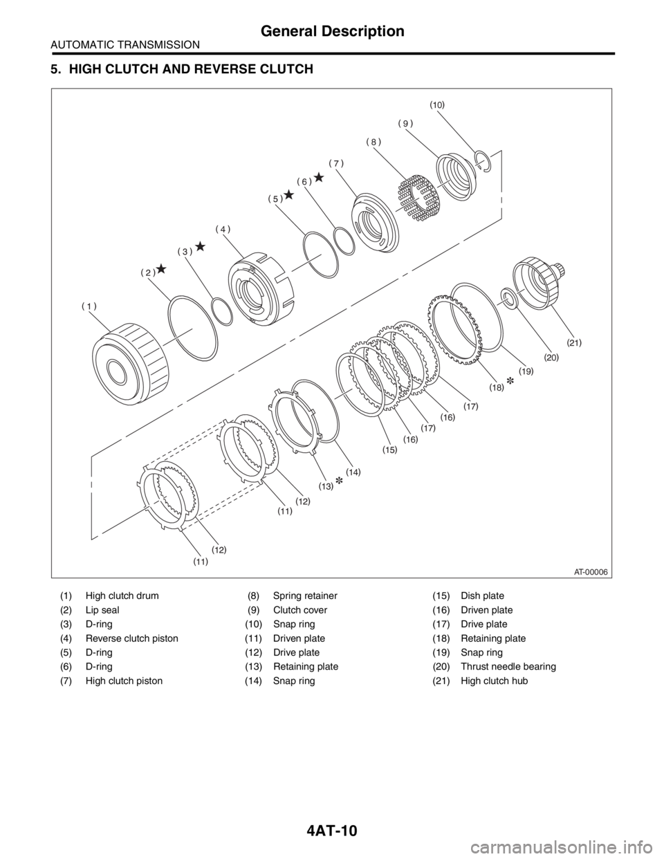 SUBARU FORESTER 2004  Service Repair Manual 4AT-10
AUTOMATIC TRANSMISSION
General Description
5. HIGH CLUTCH AND REVERSE CLUTCH
(1) High clutch drum (8) Spring retainer (15) Dish plate
(2) Lip seal (9) Clutch cover (16) Driven plate
(3) D-ring 