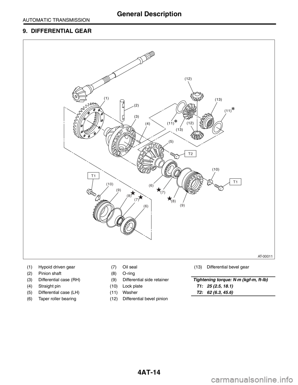 SUBARU FORESTER 2004  Service Repair Manual 4AT-14
AUTOMATIC TRANSMISSION
General Description
9. DIFFERENTIAL GEAR
(1) Hypoid driven gear (7) Oil seal (13) Differential bevel gear
(2) Pinion shaft (8) O-ring
(3) Differential case (RH) (9) Diffe