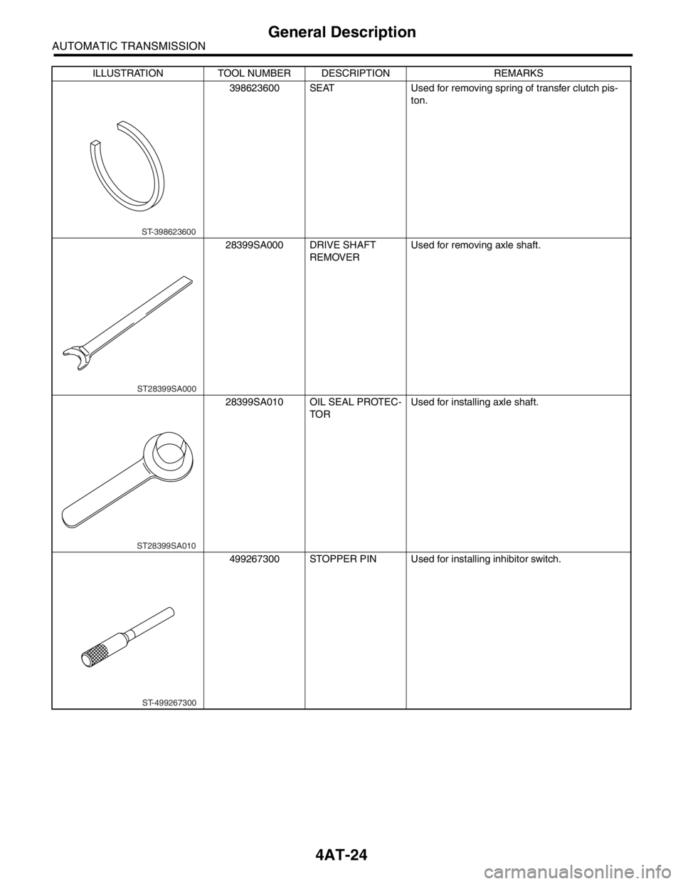 SUBARU FORESTER 2004  Service Repair Manual 4AT-24
AUTOMATIC TRANSMISSION
General Description
398623600 SEAT Used for removing spring of transfer clutch pis-
ton.
28399SA000 DRIVE SHAFT 
REMOVERUsed for removing axle shaft.
28399SA010 OIL SEAL 