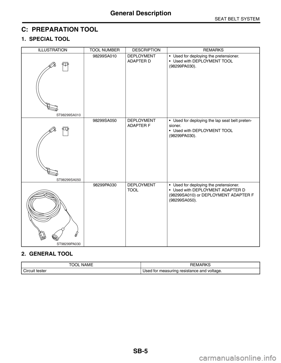 SUBARU FORESTER 2004 Service Repair Manual SB-5
SEAT BELT SYSTEM
General Description
C: PREPARATION TOOL
1. SPECIAL TOOL
2. GENERAL TOOL
ILLUSTRATION TOOL NUMBER DESCRIPTION REMARKS
98299SA010 DEPLOYMENT
ADAPTER D Used for deploying the pret SUBARU FORESTER 2004 Service Repair Manual SB-5
SEAT BELT SYSTEM
General Description
C: PREPARATION TOOL
1. SPECIAL TOOL
2. GENERAL TOOL
ILLUSTRATION TOOL NUMBER DESCRIPTION REMARKS
98299SA010 DEPLOYMENT
ADAPTER D Used for deploying the pret