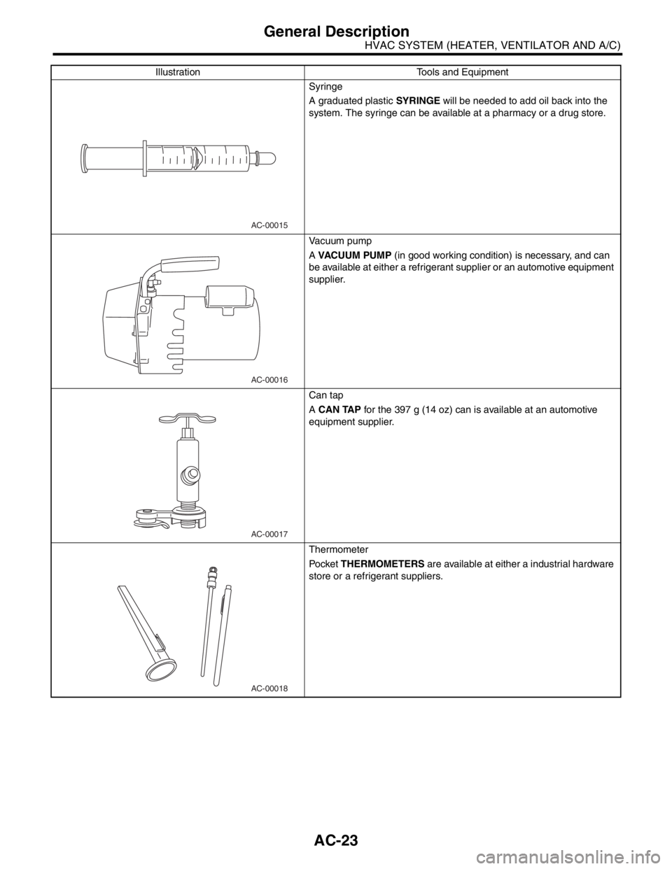 SUBARU FORESTER 2004  Service Repair Manual AC-23
HVAC SYSTEM (HEATER, VENTILATOR AND A/C)
General Description
Syringe
A graduated plastic SYRINGE will be needed to add oil back into the 
system. The syringe can be available at a pharmacy or a 