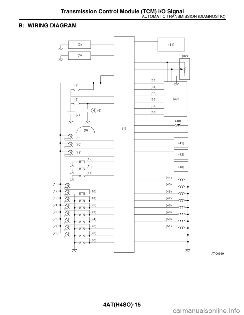 SUBARU FORESTER 2004 Service Repair Manual 4AT(H4SO)-15
AUTOMATIC TRANSMISSION (DIAGNOSTIC)
Transmission Control Module (TCM) I/O Signal
B: WIRING DIAGRAM
AT-00569
(33)
(34)
(35)
(36)
(37)
(38)
(32)
(39)
(40)
(41)
(42)
(43)
(44)
(45)
(46)
(47) SUBARU FORESTER 2004 Service Repair Manual 4AT(H4SO)-15
AUTOMATIC TRANSMISSION (DIAGNOSTIC)
Transmission Control Module (TCM) I/O Signal
B: WIRING DIAGRAM
AT-00569
(33)
(34)
(35)
(36)
(37)
(38)
(32)
(39)
(40)
(41)
(42)
(43)
(44)
(45)
(46)
(47)