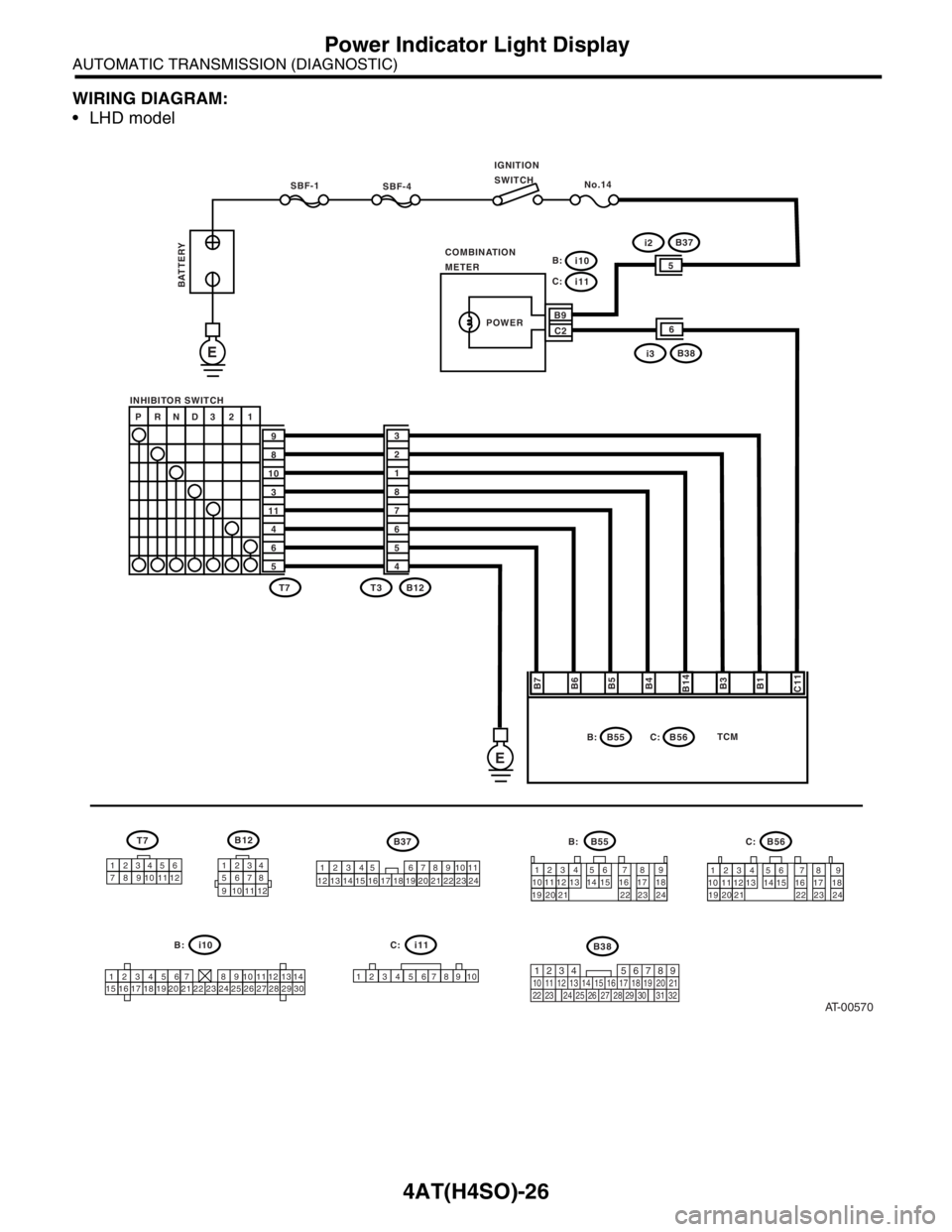 SUBARU FORESTER 2004 Service Repair Manual 4AT(H4SO)-26
AUTOMATIC TRANSMISSION (DIAGNOSTIC)
Power Indicator Light Display
WIRING DIAGRAM:
LHD model
AT-00570
SBF-4No.14
COMBINATION
METERIGNITION
SWITCH
SBF-1
INHIBITOR SWITCH
E
E
BATTERY
B7
B6 SUBARU FORESTER 2004 Service Repair Manual 4AT(H4SO)-26
AUTOMATIC TRANSMISSION (DIAGNOSTIC)
Power Indicator Light Display
WIRING DIAGRAM:
LHD model
AT-00570
SBF-4No.14
COMBINATION
METERIGNITION
SWITCH
SBF-1
INHIBITOR SWITCH
E
E
BATTERY
B7
B6