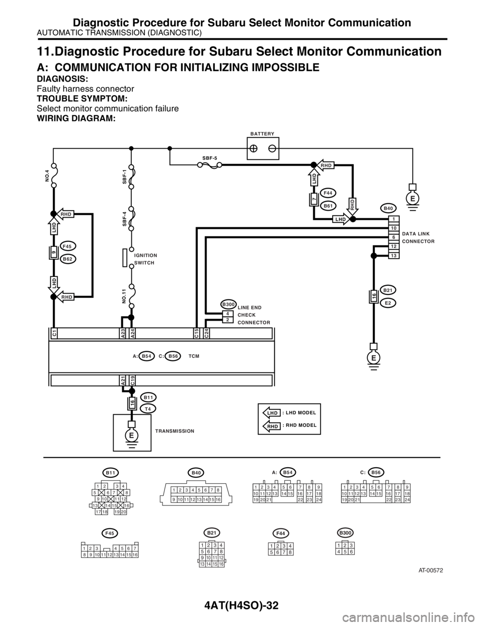 SUBARU FORESTER 2004 Service Repair Manual 4AT(H4SO)-32
AUTOMATIC TRANSMISSION (DIAGNOSTIC)
Diagnostic Procedure for Subaru Select Monitor Communication
11.Diagnostic Procedure for Subaru Select Monitor Communication
A: COMMUNICATION FOR INITI SUBARU FORESTER 2004 Service Repair Manual 4AT(H4SO)-32
AUTOMATIC TRANSMISSION (DIAGNOSTIC)
Diagnostic Procedure for Subaru Select Monitor Communication
11.Diagnostic Procedure for Subaru Select Monitor Communication
A: COMMUNICATION FOR INITI