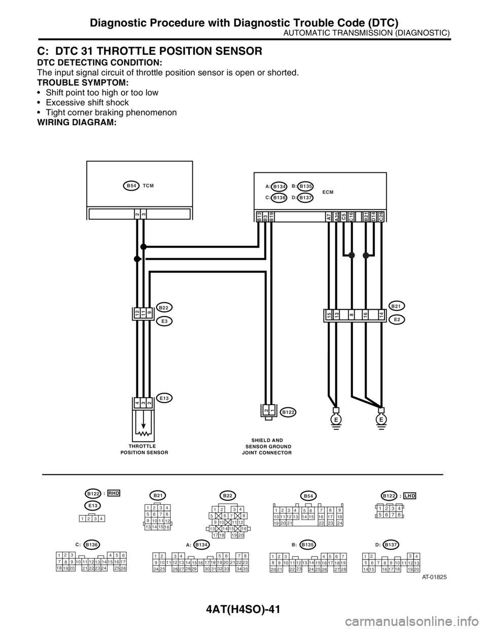 SUBARU FORESTER 2004 Service Repair Manual 4AT(H4SO)-41
AUTOMATIC TRANSMISSION (DIAGNOSTIC)
Diagnostic Procedure with Diagnostic Trouble Code (DTC)
C: DTC 31 THROTTLE POSITION SENSOR
DTC DETECTING CONDITION:
The input signal circuit of throttl SUBARU FORESTER 2004 Service Repair Manual 4AT(H4SO)-41
AUTOMATIC TRANSMISSION (DIAGNOSTIC)
Diagnostic Procedure with Diagnostic Trouble Code (DTC)
C: DTC 31 THROTTLE POSITION SENSOR
DTC DETECTING CONDITION:
The input signal circuit of throttl