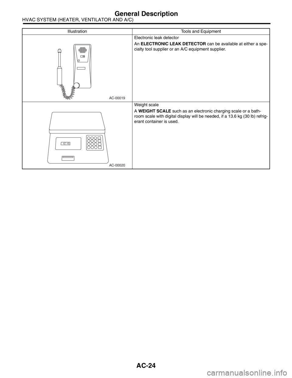 SUBARU FORESTER 2004 Service Owners Manual AC-24
HVAC SYSTEM (HEATER, VENTILATOR AND A/C)
General Description
Electronic leak detector
An ELECTRONIC LEAK DETECTOR can be available at either a spe-
cialty tool supplier or an A/C equipment suppl SUBARU FORESTER 2004 Service Owners Manual AC-24
HVAC SYSTEM (HEATER, VENTILATOR AND A/C)
General Description
Electronic leak detector
An ELECTRONIC LEAK DETECTOR can be available at either a spe-
cialty tool supplier or an A/C equipment suppl