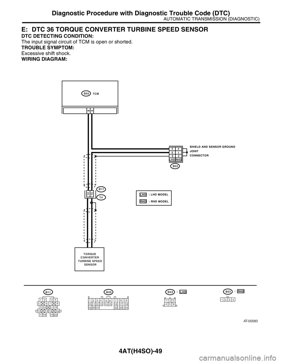 SUBARU FORESTER 2004 Service Repair Manual 4AT(H4SO)-49
AUTOMATIC TRANSMISSION (DIAGNOSTIC)
Diagnostic Procedure with Diagnostic Trouble Code (DTC)
E: DTC 36 TORQUE CONVERTER TURBINE SPEED SENSOR
DTC DETECTING CONDITION:
The input signal circu SUBARU FORESTER 2004 Service Repair Manual 4AT(H4SO)-49
AUTOMATIC TRANSMISSION (DIAGNOSTIC)
Diagnostic Procedure with Diagnostic Trouble Code (DTC)
E: DTC 36 TORQUE CONVERTER TURBINE SPEED SENSOR
DTC DETECTING CONDITION:
The input signal circu