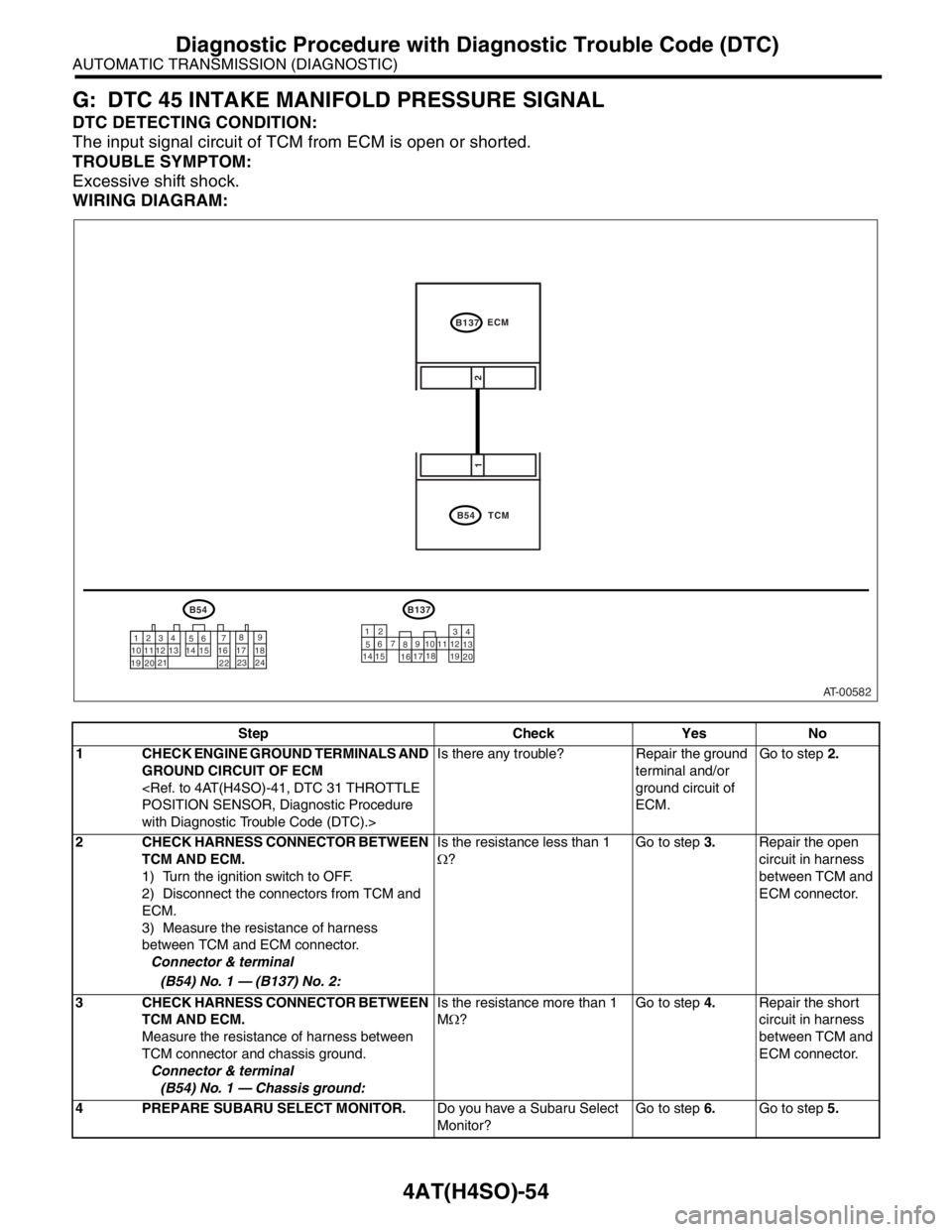 SUBARU FORESTER 2004 Service Repair Manual 4AT(H4SO)-54
AUTOMATIC TRANSMISSION (DIAGNOSTIC)
Diagnostic Procedure with Diagnostic Trouble Code (DTC)
G: DTC 45 INTAKE MANIFOLD PRESSURE SIGNAL
DTC DETECTING CONDITION:
The input signal circuit of SUBARU FORESTER 2004 Service Repair Manual 4AT(H4SO)-54
AUTOMATIC TRANSMISSION (DIAGNOSTIC)
Diagnostic Procedure with Diagnostic Trouble Code (DTC)
G: DTC 45 INTAKE MANIFOLD PRESSURE SIGNAL
DTC DETECTING CONDITION:
The input signal circuit of