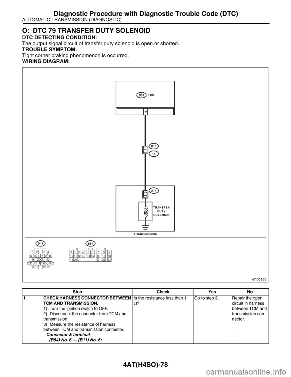 SUBARU FORESTER 2004 Service Repair Manual 4AT(H4SO)-78
AUTOMATIC TRANSMISSION (DIAGNOSTIC)
Diagnostic Procedure with Diagnostic Trouble Code (DTC)
O: DTC 79 TRANSFER DUTY SOLENOID
DTC DETECTING CONDITION:
The output signal circuit of transfer SUBARU FORESTER 2004 Service Repair Manual 4AT(H4SO)-78
AUTOMATIC TRANSMISSION (DIAGNOSTIC)
Diagnostic Procedure with Diagnostic Trouble Code (DTC)
O: DTC 79 TRANSFER DUTY SOLENOID
DTC DETECTING CONDITION:
The output signal circuit of transfer