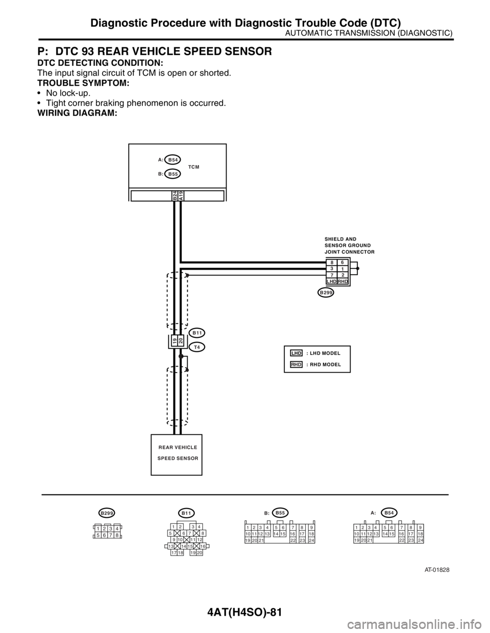 SUBARU FORESTER 2004 Service Repair Manual 4AT(H4SO)-81
AUTOMATIC TRANSMISSION (DIAGNOSTIC)
Diagnostic Procedure with Diagnostic Trouble Code (DTC)
P: DTC 93 REAR VEHICLE SPEED SENSOR
DTC DETECTING CONDITION:
The input signal circuit of TCM is SUBARU FORESTER 2004 Service Repair Manual 4AT(H4SO)-81
AUTOMATIC TRANSMISSION (DIAGNOSTIC)
Diagnostic Procedure with Diagnostic Trouble Code (DTC)
P: DTC 93 REAR VEHICLE SPEED SENSOR
DTC DETECTING CONDITION:
The input signal circuit of TCM is