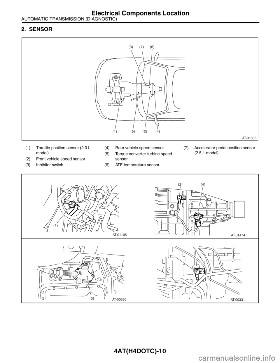 SUBARU FORESTER 2004  Service Repair Manual 4AT(H4DOTC)-10
AUTOMATIC TRANSMISSION (DIAGNOSTIC)
Electrical Components Location
2. SENSOR
(1) Throttle position sensor (2.0 L 
model)(4) Rear vehicle speed sensor (7) Accelerator pedal position sens