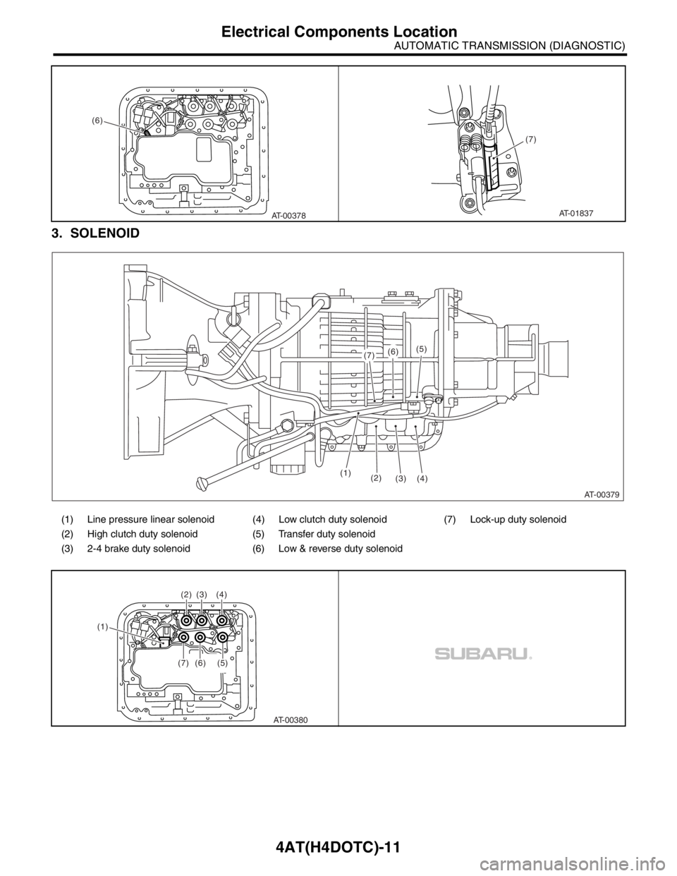 SUBARU FORESTER 2004  Service Repair Manual 4AT(H4DOTC)-11
AUTOMATIC TRANSMISSION (DIAGNOSTIC)
Electrical Components Location
3. SOLENOID
(1) Line pressure linear solenoid (4) Low clutch duty solenoid (7) Lock-up duty solenoid
(2) High clutch d