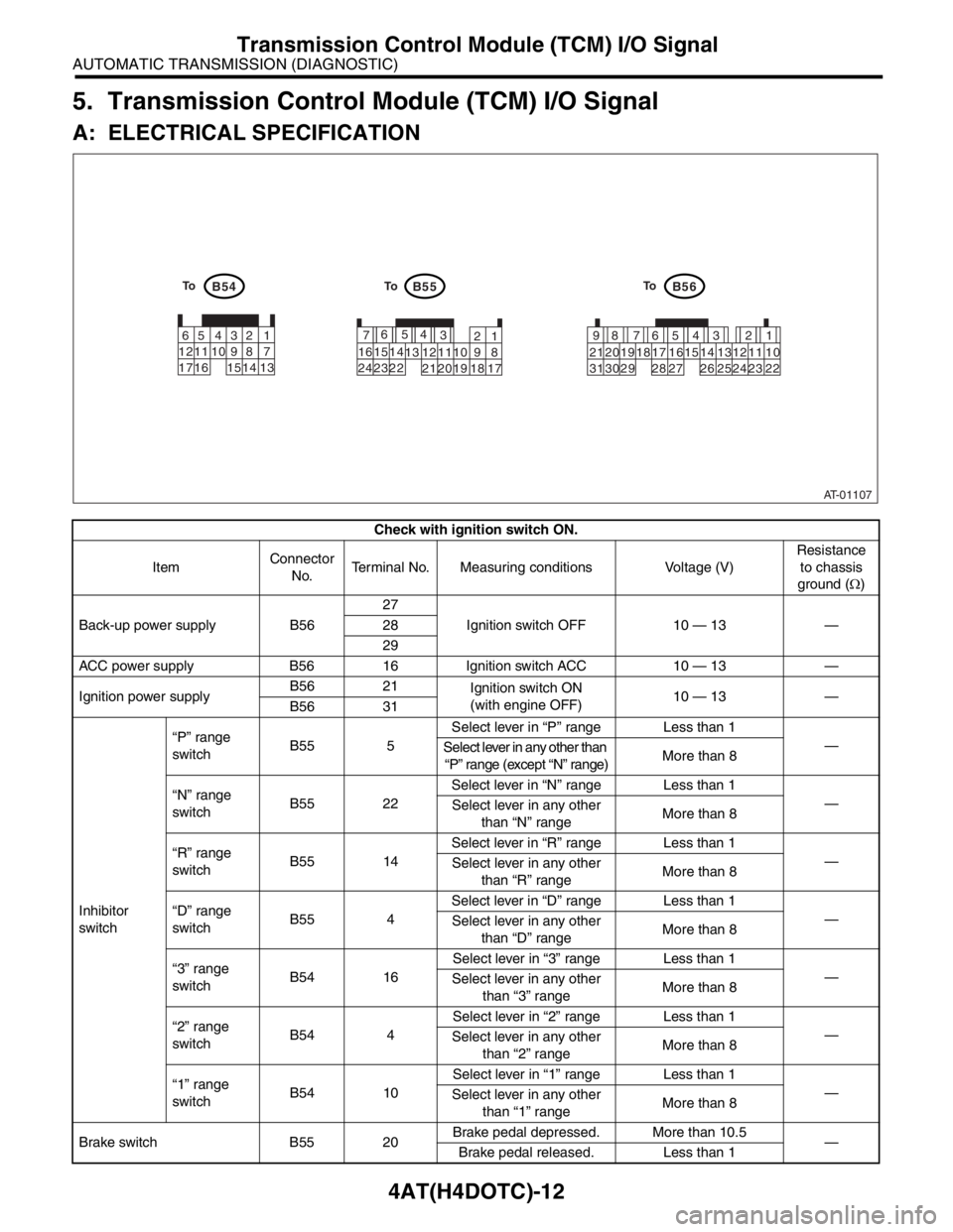 SUBARU FORESTER 2004  Service Repair Manual 4AT(H4DOTC)-12
AUTOMATIC TRANSMISSION (DIAGNOSTIC)
Transmission Control Module (TCM) I/O Signal
5. Transmission Control Module (TCM) I/O Signal
A: ELECTRICAL SPECIFICATION
Check with ignition switch O