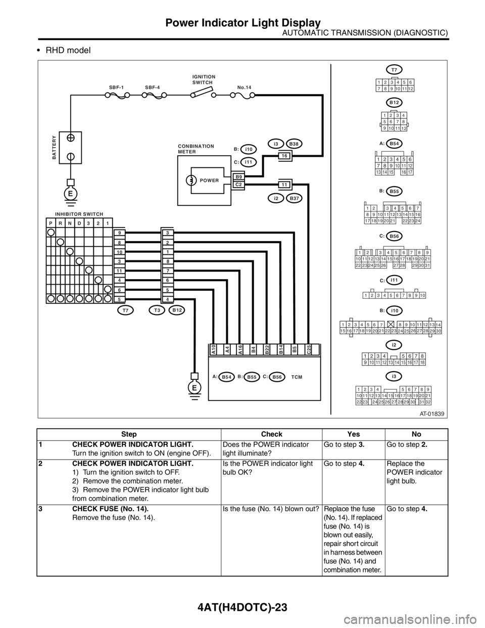 SUBARU FORESTER 2004  Service Repair Manual 4AT(H4DOTC)-23
AUTOMATIC TRANSMISSION (DIAGNOSTIC)
Power Indicator Light Display
 RHD model
Step Check Yes No
1 CHECK POWER INDICATOR LIGHT.
Turn the ignition switch to ON (engine OFF).Does the POWER