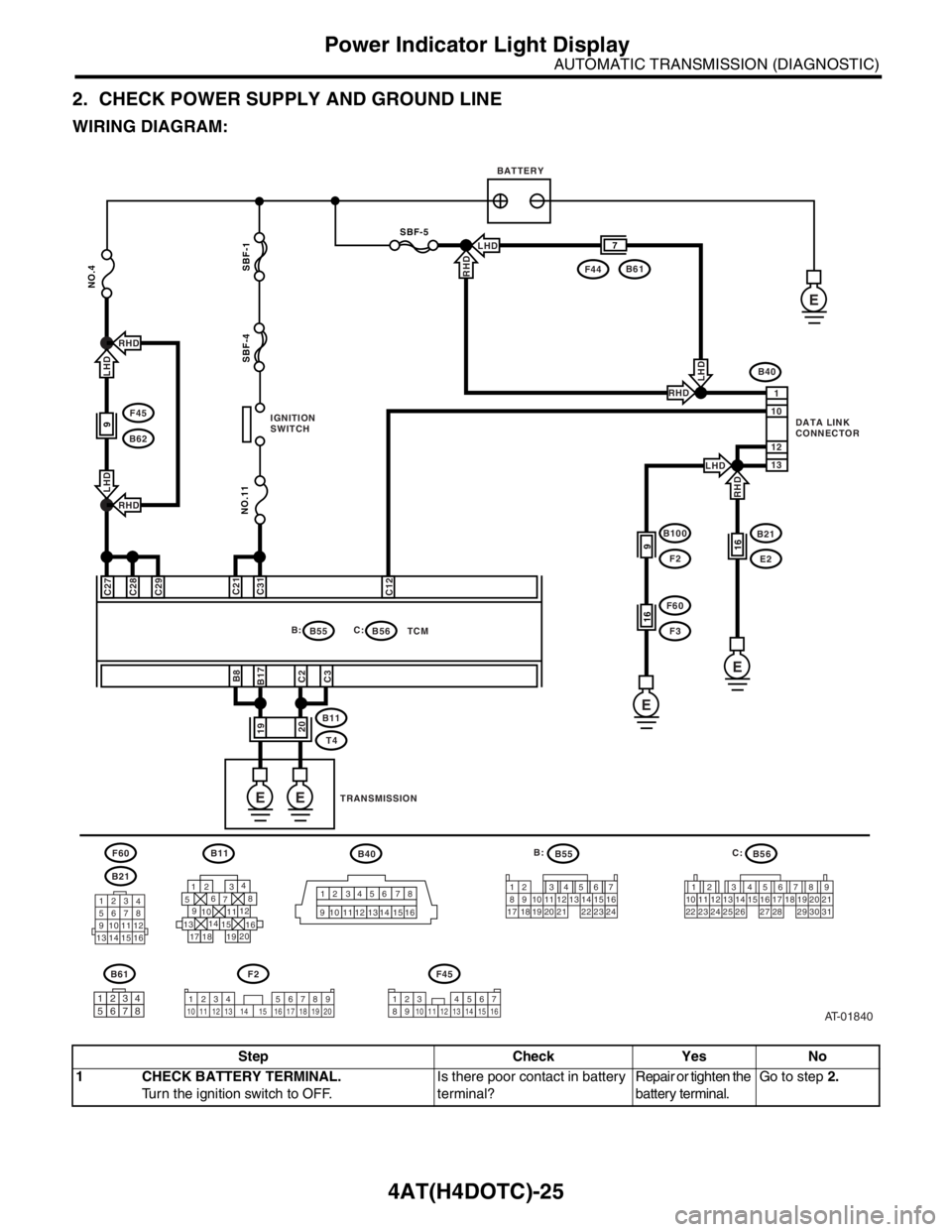 SUBARU FORESTER 2004  Service Repair Manual 4AT(H4DOTC)-25
AUTOMATIC TRANSMISSION (DIAGNOSTIC)
Power Indicator Light Display
2. CHECK POWER SUPPLY AND GROUND LINE
WIRING DIAGRAM:
Step Check Yes No
1 CHECK BATTERY TERMINAL.
Turn the ignition swi
