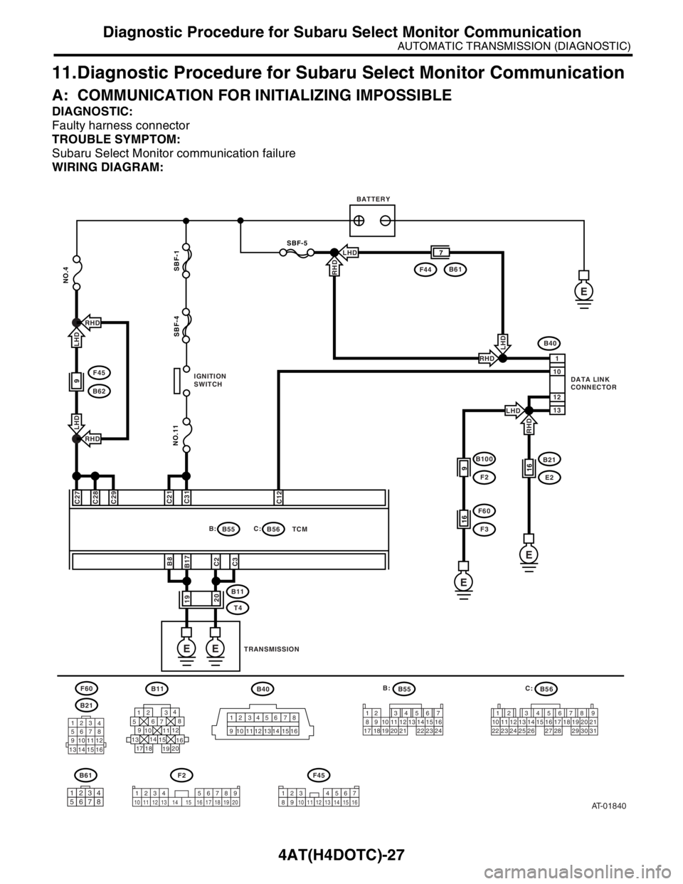 SUBARU FORESTER 2004  Service Repair Manual 4AT(H4DOTC)-27
AUTOMATIC TRANSMISSION (DIAGNOSTIC)
Diagnostic Procedure for Subaru Select Monitor Communication
11.Diagnostic Procedure for Subaru Select Monitor Communication
A: COMMUNICATION FOR INI