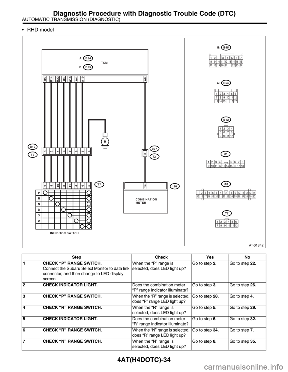SUBARU FORESTER 2004  Service Repair Manual 4AT(H4DOTC)-34
AUTOMATIC TRANSMISSION (DIAGNOSTIC)
Diagnostic Procedure with Diagnostic Trouble Code (DTC)
 RHD model
Step Check Yes No
1 CHECK “P” RANGE SWITCH.
Connect the Subaru Select Monitor
