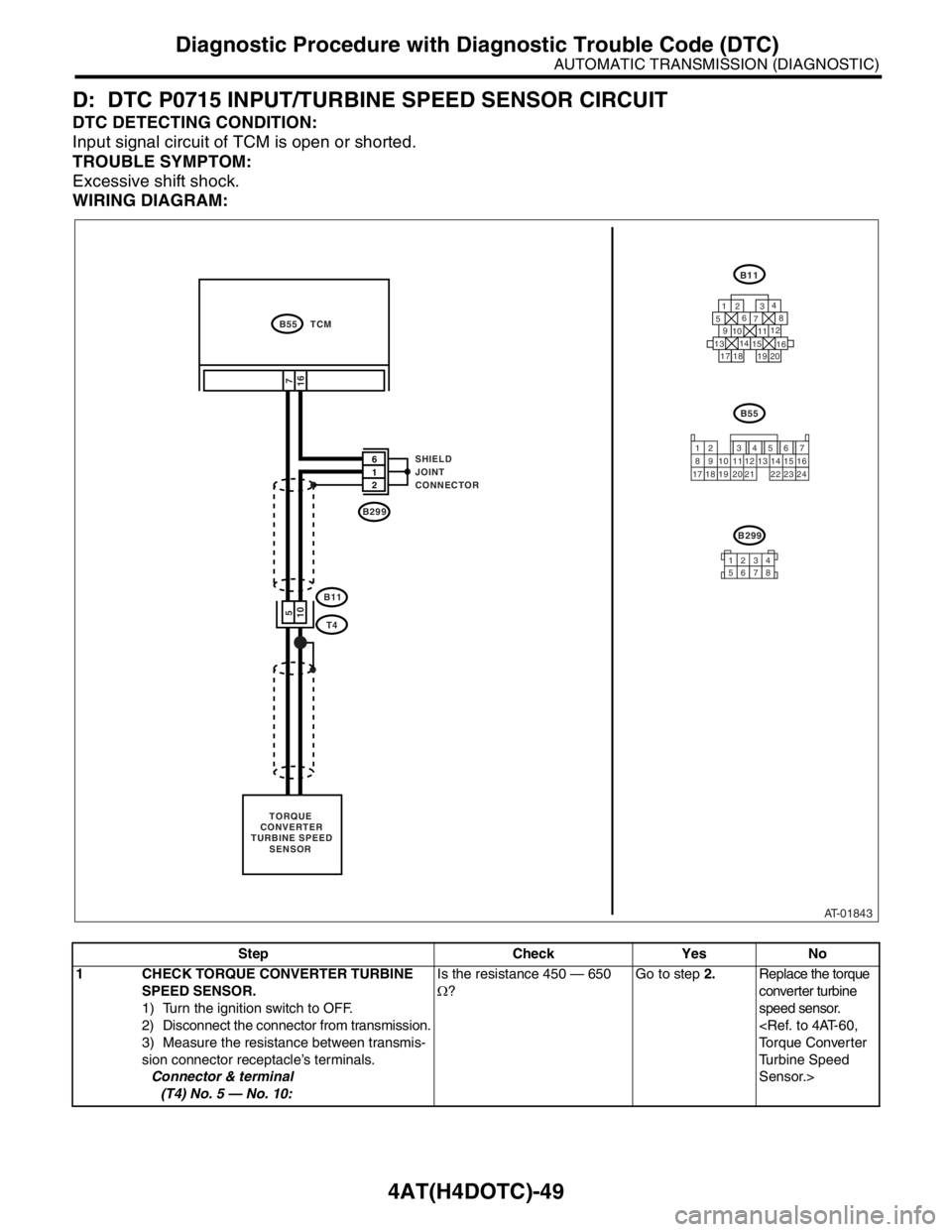 SUBARU FORESTER 2004 Service Repair Manual 4AT(H4DOTC)-49
AUTOMATIC TRANSMISSION (DIAGNOSTIC)
Diagnostic Procedure with Diagnostic Trouble Code (DTC)
D: DTC P0715 INPUT/TURBINE SPEED SENSOR CIRCUIT
DTC DETECTING CONDITION:
Input signal circuit SUBARU FORESTER 2004 Service Repair Manual 4AT(H4DOTC)-49
AUTOMATIC TRANSMISSION (DIAGNOSTIC)
Diagnostic Procedure with Diagnostic Trouble Code (DTC)
D: DTC P0715 INPUT/TURBINE SPEED SENSOR CIRCUIT
DTC DETECTING CONDITION:
Input signal circuit