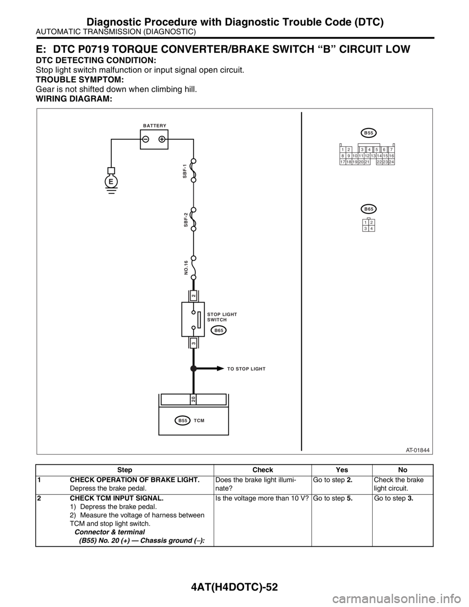 SUBARU FORESTER 2004 Service Repair Manual 4AT(H4DOTC)-52
AUTOMATIC TRANSMISSION (DIAGNOSTIC)
Diagnostic Procedure with Diagnostic Trouble Code (DTC)
E: DTC P0719 TORQUE CONVERTER/BRAKE SWITCH “B” CIRCUIT LOW
DTC DETECTING CONDITION:
Stop SUBARU FORESTER 2004 Service Repair Manual 4AT(H4DOTC)-52
AUTOMATIC TRANSMISSION (DIAGNOSTIC)
Diagnostic Procedure with Diagnostic Trouble Code (DTC)
E: DTC P0719 TORQUE CONVERTER/BRAKE SWITCH “B” CIRCUIT LOW
DTC DETECTING CONDITION:
Stop