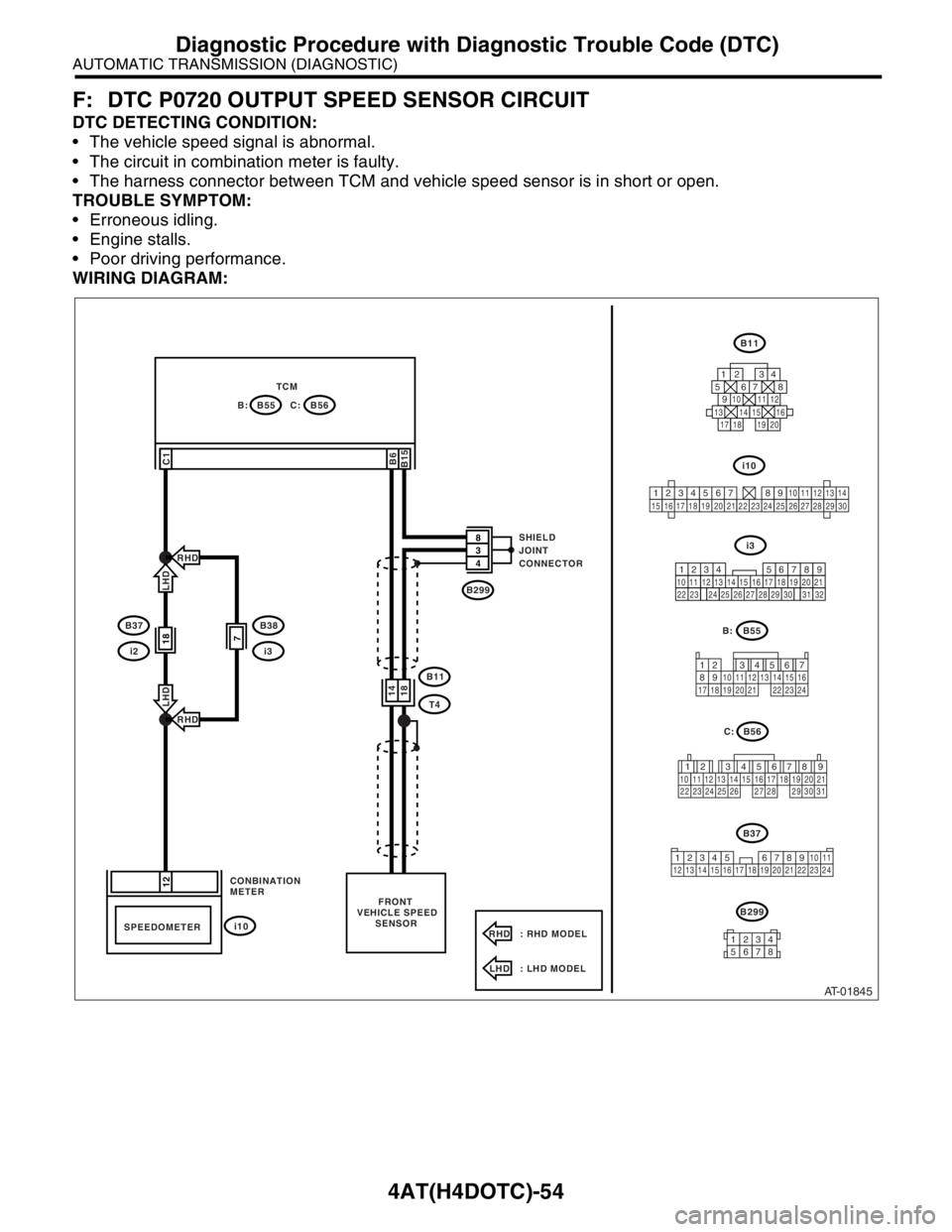 SUBARU FORESTER 2004 Service Repair Manual 4AT(H4DOTC)-54
AUTOMATIC TRANSMISSION (DIAGNOSTIC)
Diagnostic Procedure with Diagnostic Trouble Code (DTC)
F: DTC P0720 OUTPUT SPEED SENSOR CIRCUIT
DTC DETECTING CONDITION:
The vehicle speed signal SUBARU FORESTER 2004 Service Repair Manual 4AT(H4DOTC)-54
AUTOMATIC TRANSMISSION (DIAGNOSTIC)
Diagnostic Procedure with Diagnostic Trouble Code (DTC)
F: DTC P0720 OUTPUT SPEED SENSOR CIRCUIT
DTC DETECTING CONDITION:
The vehicle speed signal