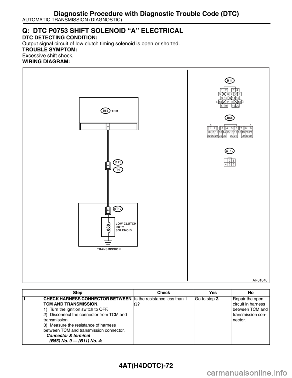 SUBARU FORESTER 2004 Service Repair Manual 4AT(H4DOTC)-72
AUTOMATIC TRANSMISSION (DIAGNOSTIC)
Diagnostic Procedure with Diagnostic Trouble Code (DTC)
Q: DTC P0753 SHIFT SOLENOID “A” ELECTRICAL
DTC DETECTING CONDITION:
Output signal circuit SUBARU FORESTER 2004 Service Repair Manual 4AT(H4DOTC)-72
AUTOMATIC TRANSMISSION (DIAGNOSTIC)
Diagnostic Procedure with Diagnostic Trouble Code (DTC)
Q: DTC P0753 SHIFT SOLENOID “A” ELECTRICAL
DTC DETECTING CONDITION:
Output signal circuit