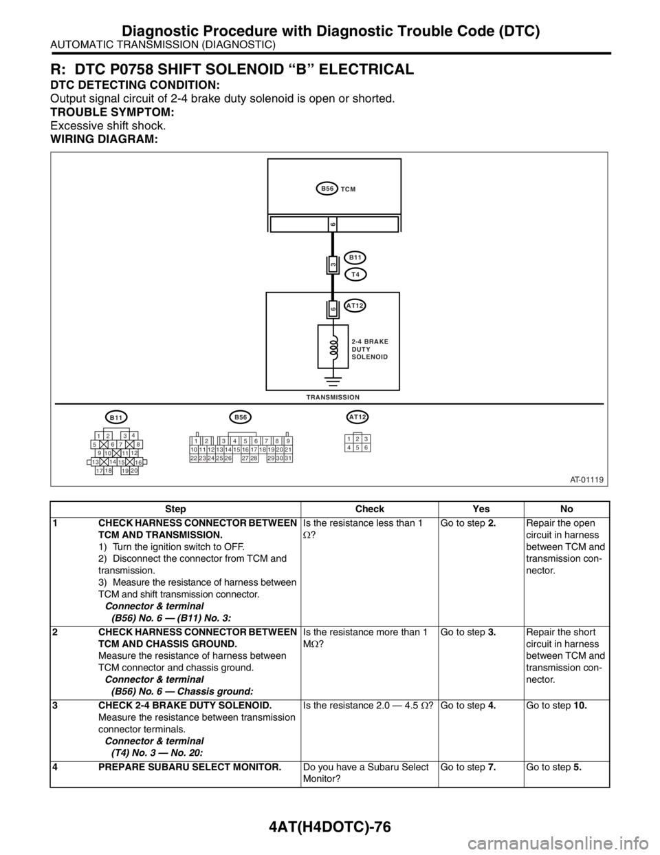 SUBARU FORESTER 2004 Service Repair Manual 4AT(H4DOTC)-76
AUTOMATIC TRANSMISSION (DIAGNOSTIC)
Diagnostic Procedure with Diagnostic Trouble Code (DTC)
R: DTC P0758 SHIFT SOLENOID “B” ELECTRICAL
DTC DETECTING CONDITION:
Output signal circuit SUBARU FORESTER 2004 Service Repair Manual 4AT(H4DOTC)-76
AUTOMATIC TRANSMISSION (DIAGNOSTIC)
Diagnostic Procedure with Diagnostic Trouble Code (DTC)
R: DTC P0758 SHIFT SOLENOID “B” ELECTRICAL
DTC DETECTING CONDITION:
Output signal circuit