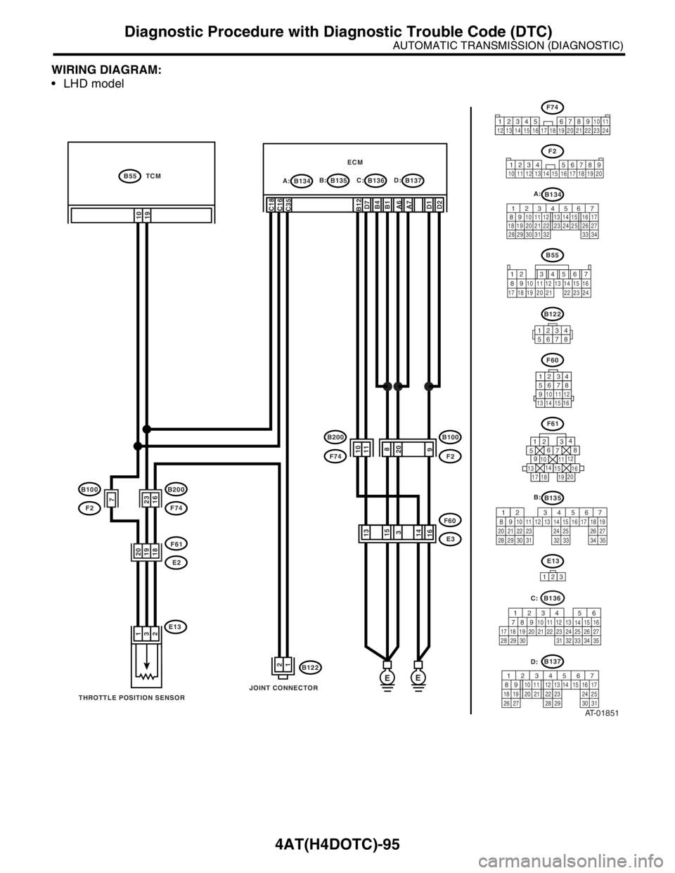 SUBARU FORESTER 2004 Service Repair Manual 4AT(H4DOTC)-95
AUTOMATIC TRANSMISSION (DIAGNOSTIC)
Diagnostic Procedure with Diagnostic Trouble Code (DTC)
WIRING DIAGRAM:
LHD model
AT-01851
E13
B122
F60
B134B55 TCM
A:B135 B:ECMB136 C:B137 D:
E3
B SUBARU FORESTER 2004 Service Repair Manual 4AT(H4DOTC)-95
AUTOMATIC TRANSMISSION (DIAGNOSTIC)
Diagnostic Procedure with Diagnostic Trouble Code (DTC)
WIRING DIAGRAM:
LHD model
AT-01851
E13
B122
F60
B134B55 TCM
A:B135 B:ECMB136 C:B137 D:
E3
B