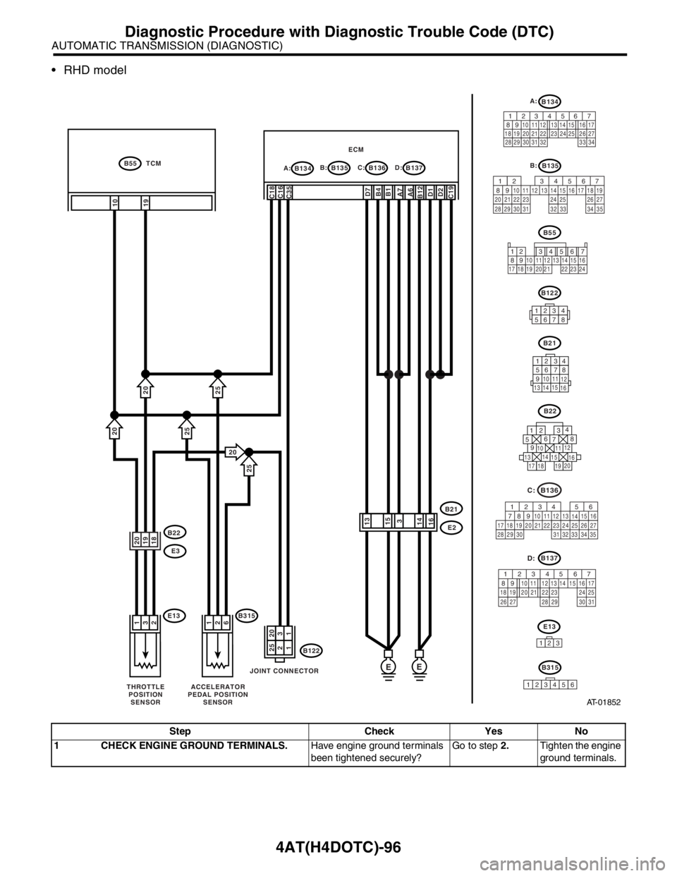 SUBARU FORESTER 2004 Service Repair Manual 4AT(H4DOTC)-96
AUTOMATIC TRANSMISSION (DIAGNOSTIC)
Diagnostic Procedure with Diagnostic Trouble Code (DTC)
RHD model
Step Check Yes No
1 CHECK ENGINE GROUND TERMINALS.Have engine ground terminals
b SUBARU FORESTER 2004 Service Repair Manual 4AT(H4DOTC)-96
AUTOMATIC TRANSMISSION (DIAGNOSTIC)
Diagnostic Procedure with Diagnostic Trouble Code (DTC)
RHD model
Step Check Yes No
1 CHECK ENGINE GROUND TERMINALS.Have engine ground terminals
b