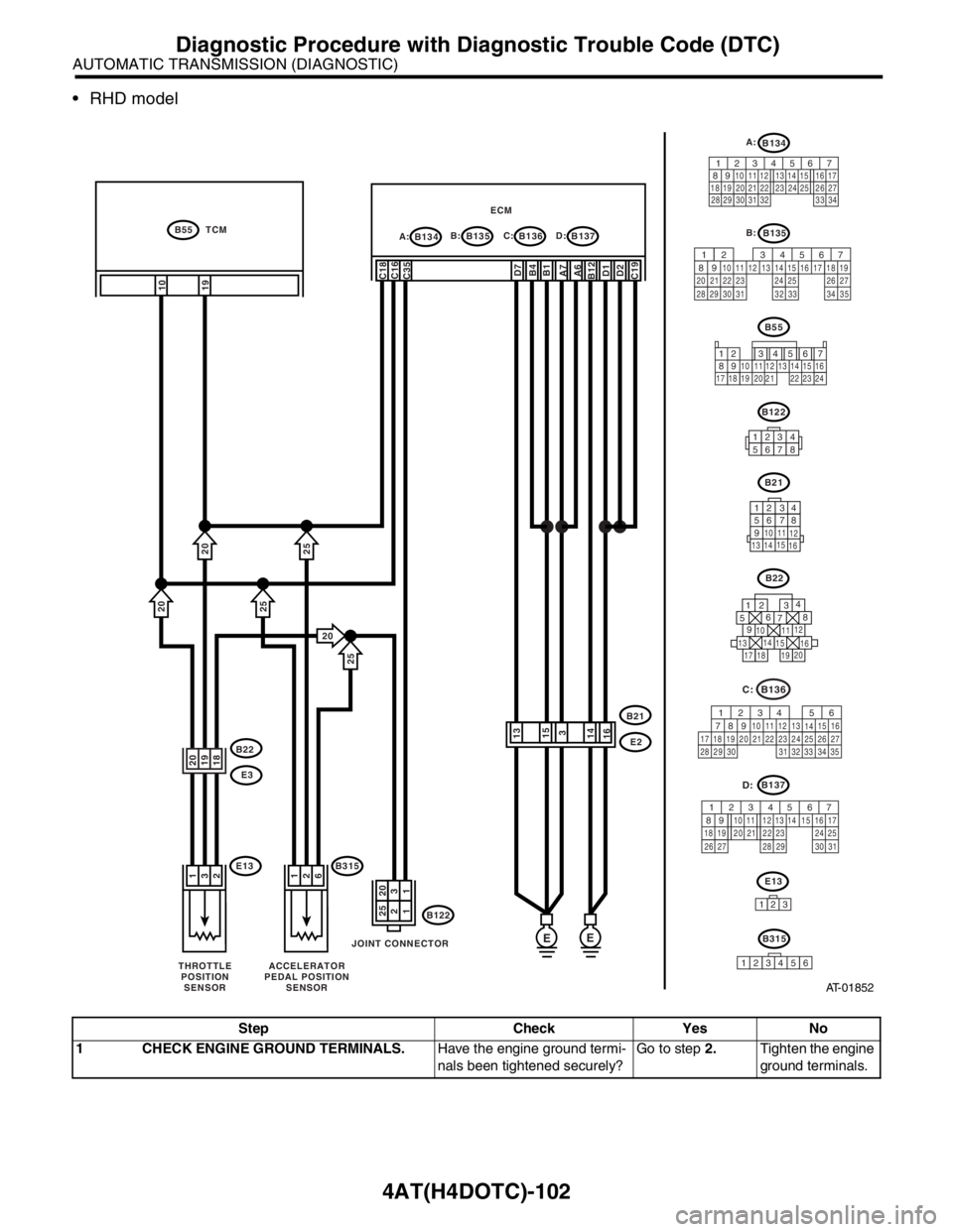 SUBARU FORESTER 2004 Service Repair Manual 4AT(H4DOTC)-102
AUTOMATIC TRANSMISSION (DIAGNOSTIC)
Diagnostic Procedure with Diagnostic Trouble Code (DTC)
RHD model
Step Check Yes No
1 CHECK ENGINE GROUND TERMINALS.Have the engine ground termi-
SUBARU FORESTER 2004 Service Repair Manual 4AT(H4DOTC)-102
AUTOMATIC TRANSMISSION (DIAGNOSTIC)
Diagnostic Procedure with Diagnostic Trouble Code (DTC)
RHD model
Step Check Yes No
1 CHECK ENGINE GROUND TERMINALS.Have the engine ground termi-