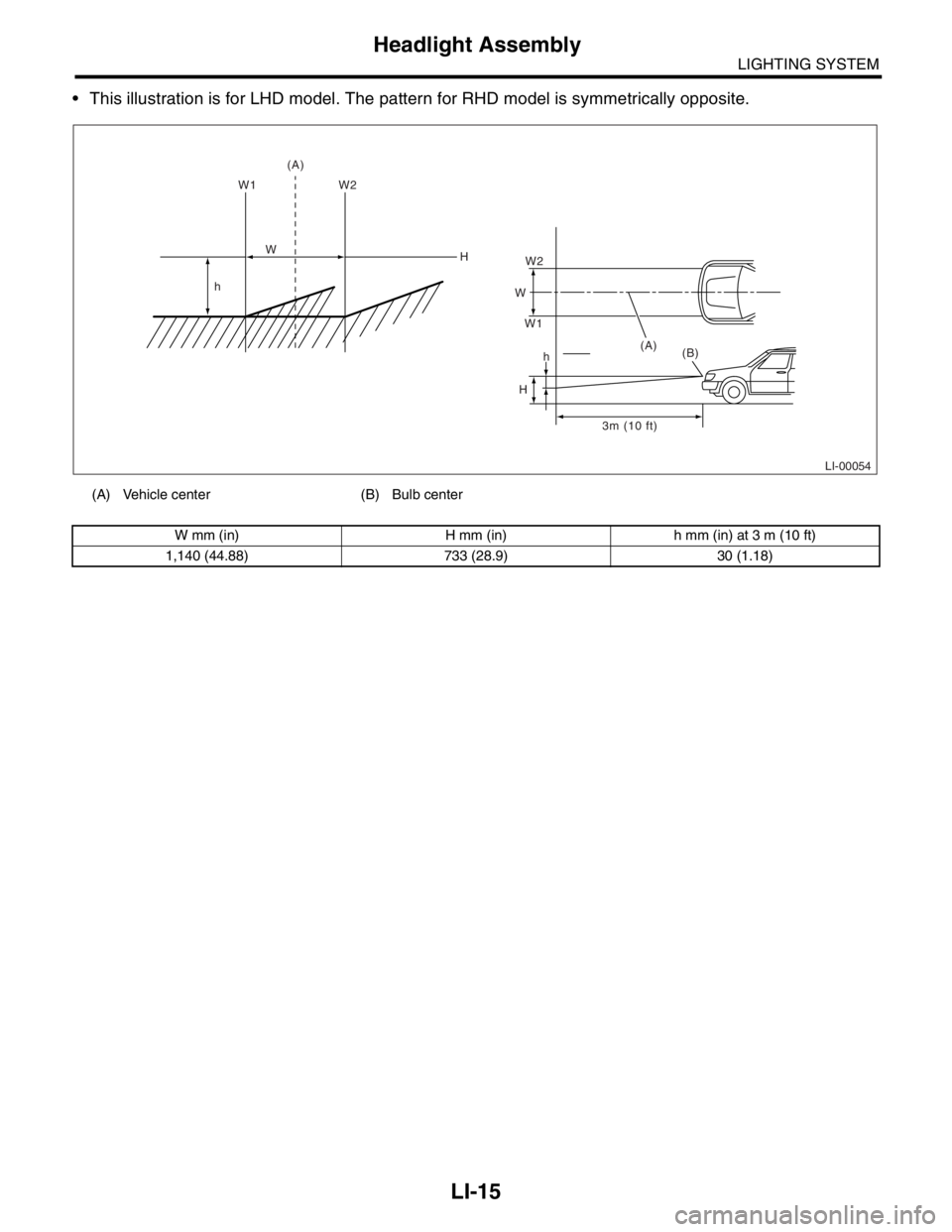 SUBARU FORESTER 2004  Service Repair Manual LI-15
LIGHTING SYSTEM
Headlight Assembly
 This illustration is for LHD model. The pattern for RHD model is symmetrically opposite.
(A) Vehicle center (B) Bulb center
W mm (in) H mm (in) h mm (in) at 