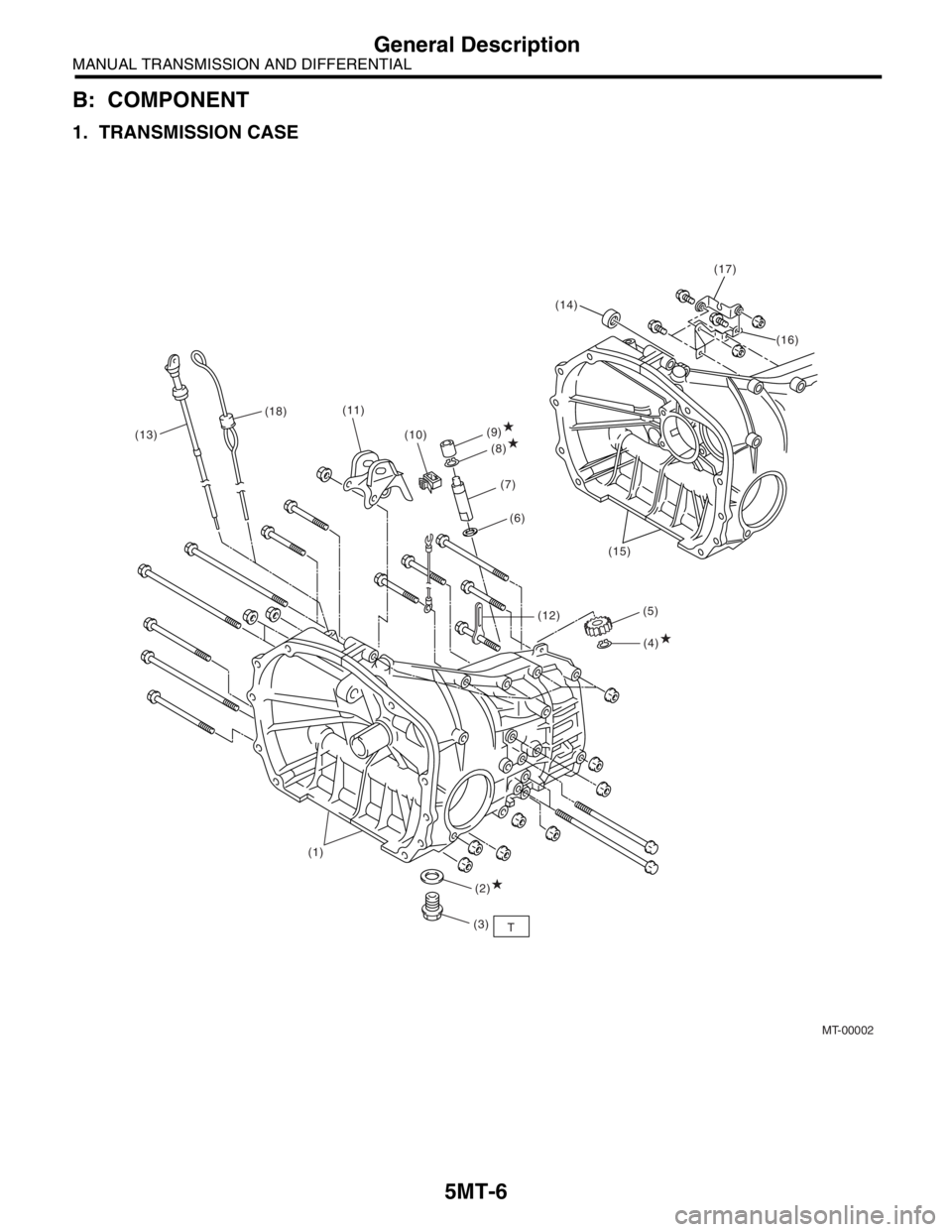 SUBARU FORESTER 2004 Service Repair Manual 5MT-6
MANUAL TRANSMISSION AND DIFFERENTIAL
General Description
B: COMPONENT
1. TRANSMISSION CASE
MT-00002
T(3) (1)
(2)
(4) (5)
(12) (10) (11)
(18)
(13)
(9)
(8)
(7)
(6)
(16) (14)
(15)(17) SUBARU FORESTER 2004 Service Repair Manual 5MT-6
MANUAL TRANSMISSION AND DIFFERENTIAL
General Description
B: COMPONENT
1. TRANSMISSION CASE
MT-00002
T(3) (1)
(2)
(4) (5)
(12) (10) (11)
(18)
(13)
(9)
(8)
(7)
(6)
(16) (14)
(15)(17)