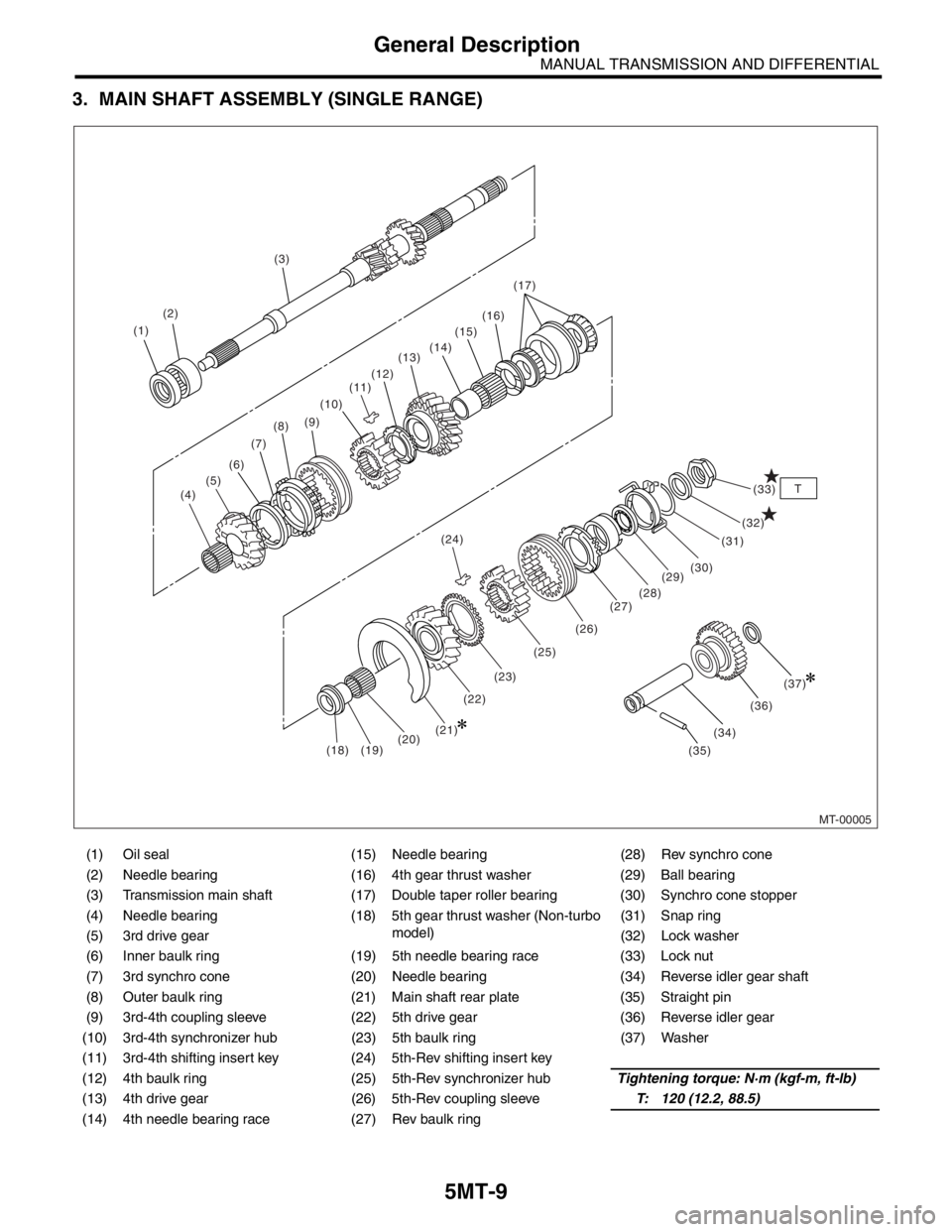 SUBARU FORESTER 2004 Service Repair Manual 5MT-9
MANUAL TRANSMISSION AND DIFFERENTIAL
General Description
3. MAIN SHAFT ASSEMBLY (SINGLE RANGE)
(1) Oil seal (15) Needle bearing (28) Rev synchro cone
(2) Needle bearing (16) 4th gear thrust wash SUBARU FORESTER 2004 Service Repair Manual 5MT-9
MANUAL TRANSMISSION AND DIFFERENTIAL
General Description
3. MAIN SHAFT ASSEMBLY (SINGLE RANGE)
(1) Oil seal (15) Needle bearing (28) Rev synchro cone
(2) Needle bearing (16) 4th gear thrust wash
