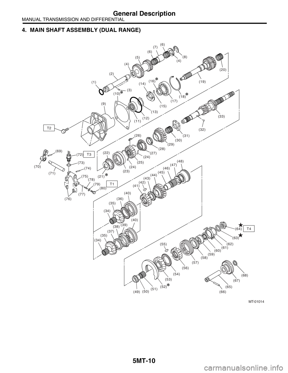 SUBARU FORESTER 2004 Service Repair Manual 5MT-10
MANUAL TRANSMISSION AND DIFFERENTIAL
General Description
4. MAIN SHAFT ASSEMBLY (DUAL RANGE)
MT-01014
(3) (4)(4)
T2
T3
T1
T4
(5)
(2)
(1)(6)(6)
(7)
(8)
(9)(10)
(11)(17)(18)(19)(20)
(21)(22)
(23) SUBARU FORESTER 2004 Service Repair Manual 5MT-10
MANUAL TRANSMISSION AND DIFFERENTIAL
General Description
4. MAIN SHAFT ASSEMBLY (DUAL RANGE)
MT-01014
(3) (4)(4)
T2
T3
T1
T4
(5)
(2)
(1)(6)(6)
(7)
(8)
(9)(10)
(11)(17)(18)(19)(20)
(21)(22)
(23)